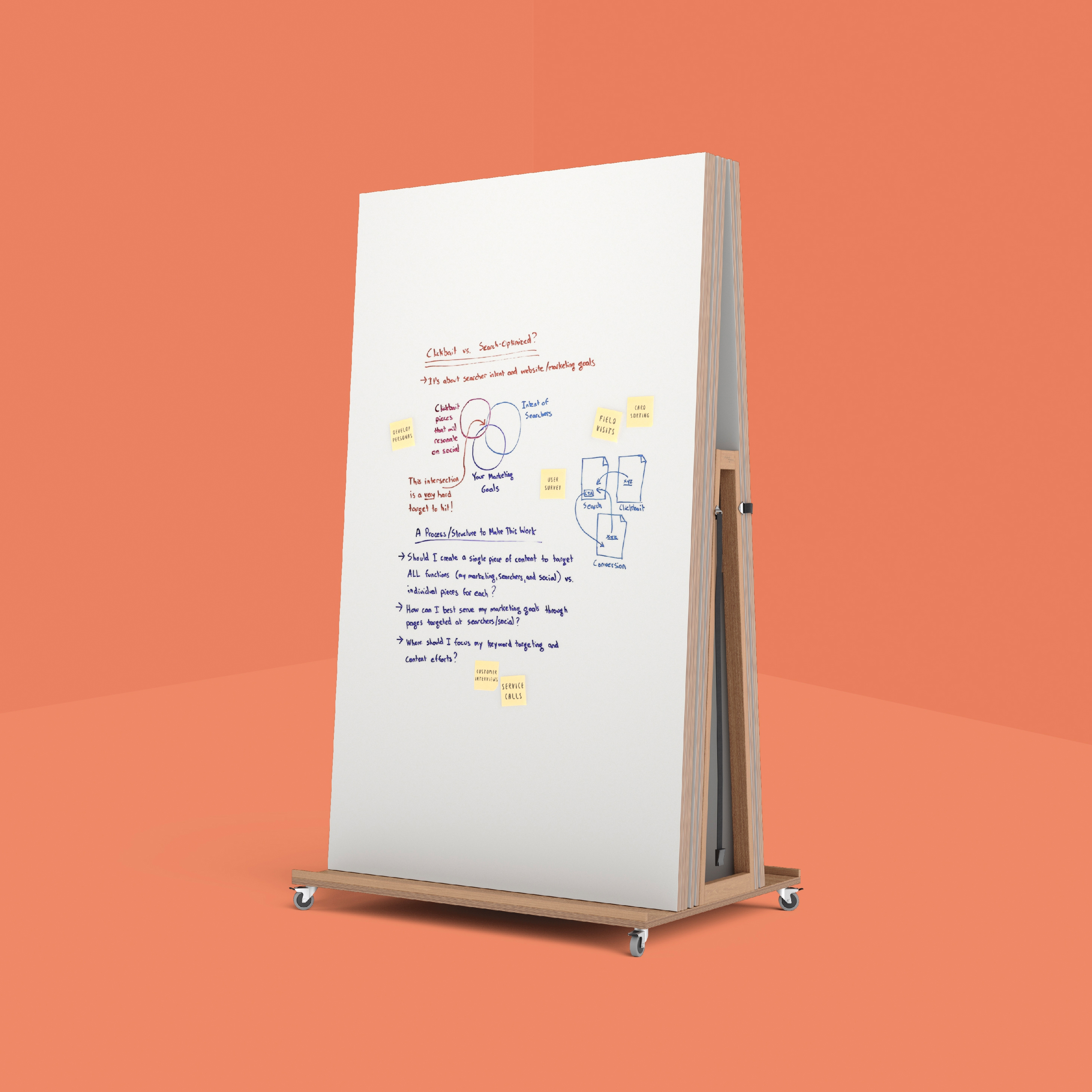Display product Trolley – Transportable Whiteboard Storage from manufacturer Studiotools