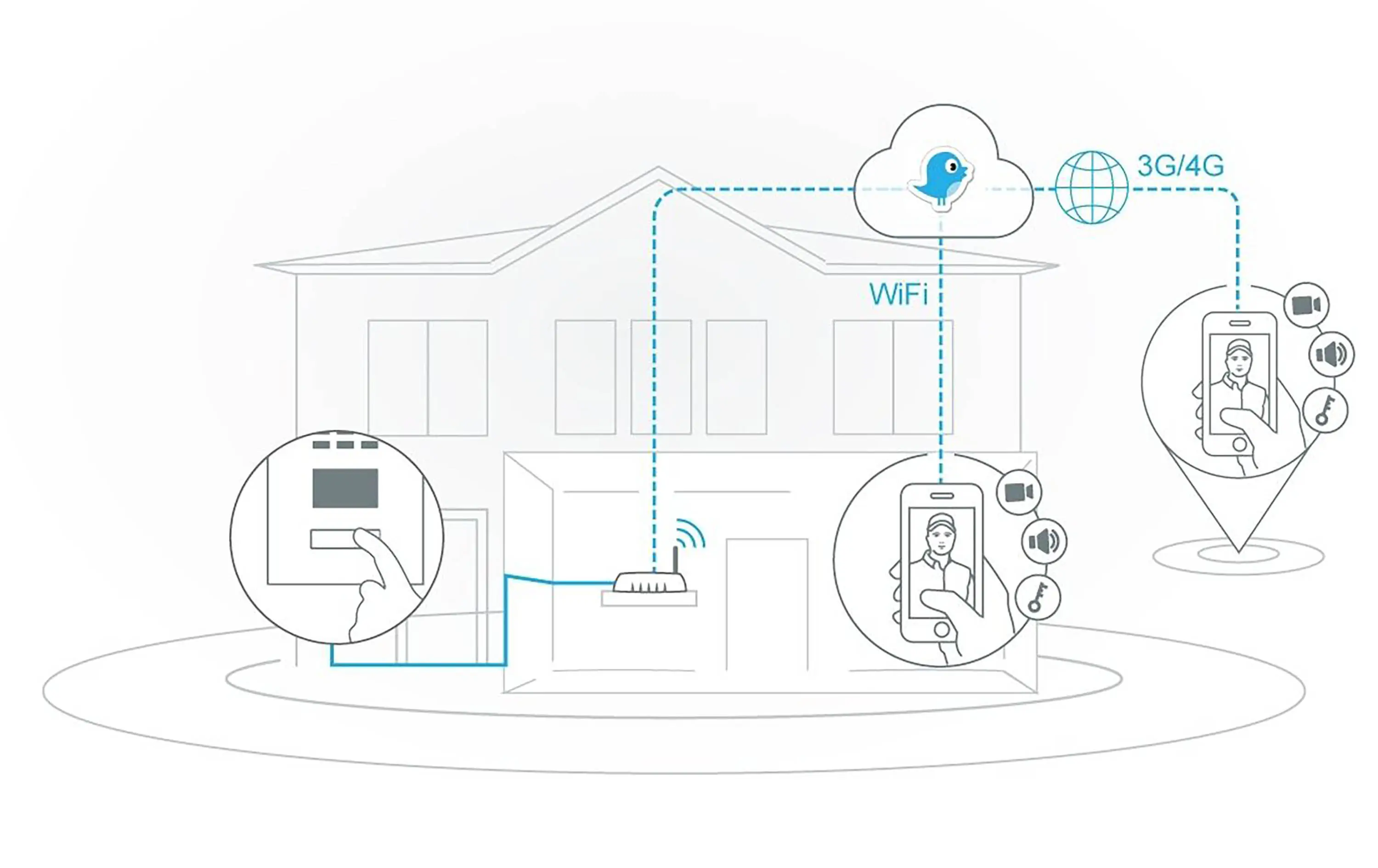 Briefkasten Manufaktur - Designer | Edelstahl Standbriefkasten Modell BIG ST-P mit DoorBird Video- Sprechanlage