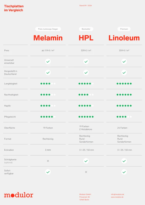 Imagen de vista previa del archivo Table tops in comparison