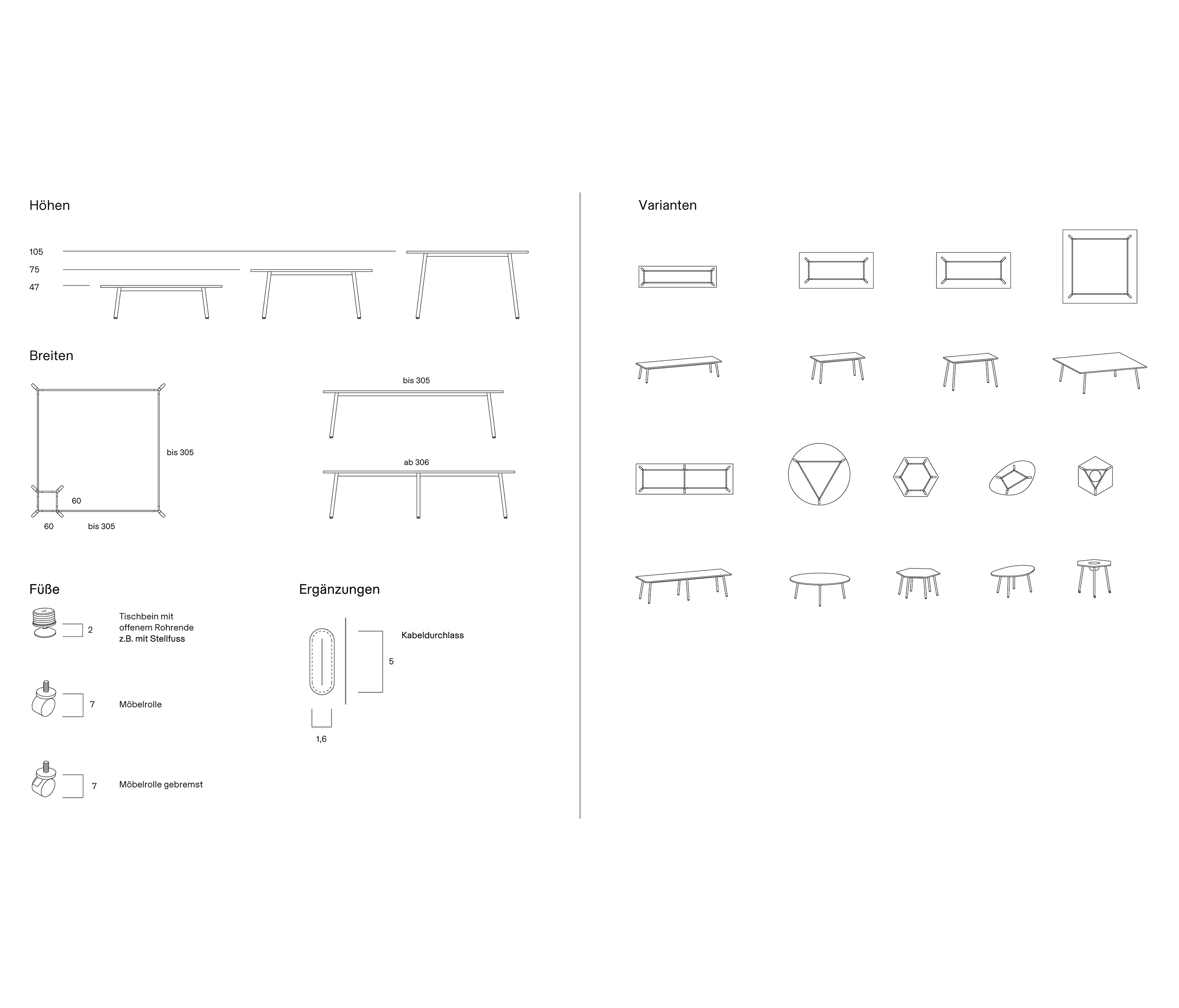 UnternehmenForm - Modular Table