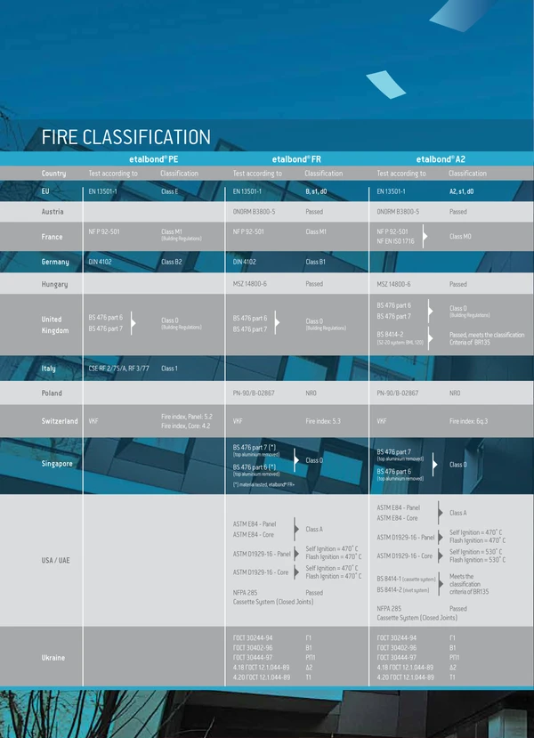 Preview image for the file www.elval-colour.com_arxeia_Technical_etalbond-FIRE-CLASSIFICATION