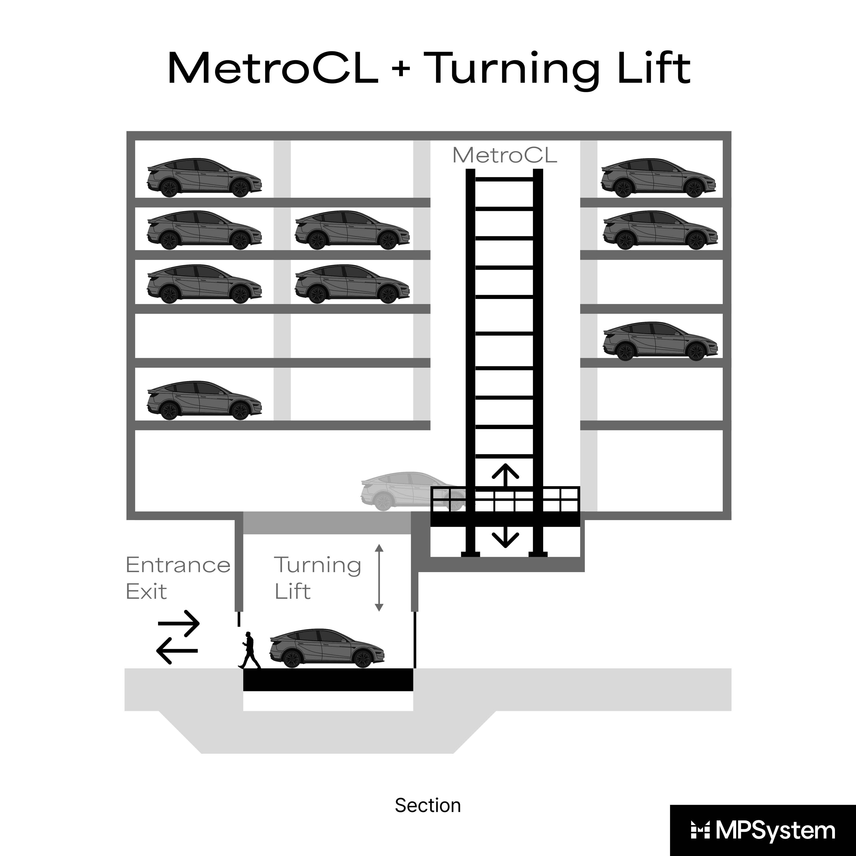 Display product Metro CL + Turning Lift from manufacturer MPSystem