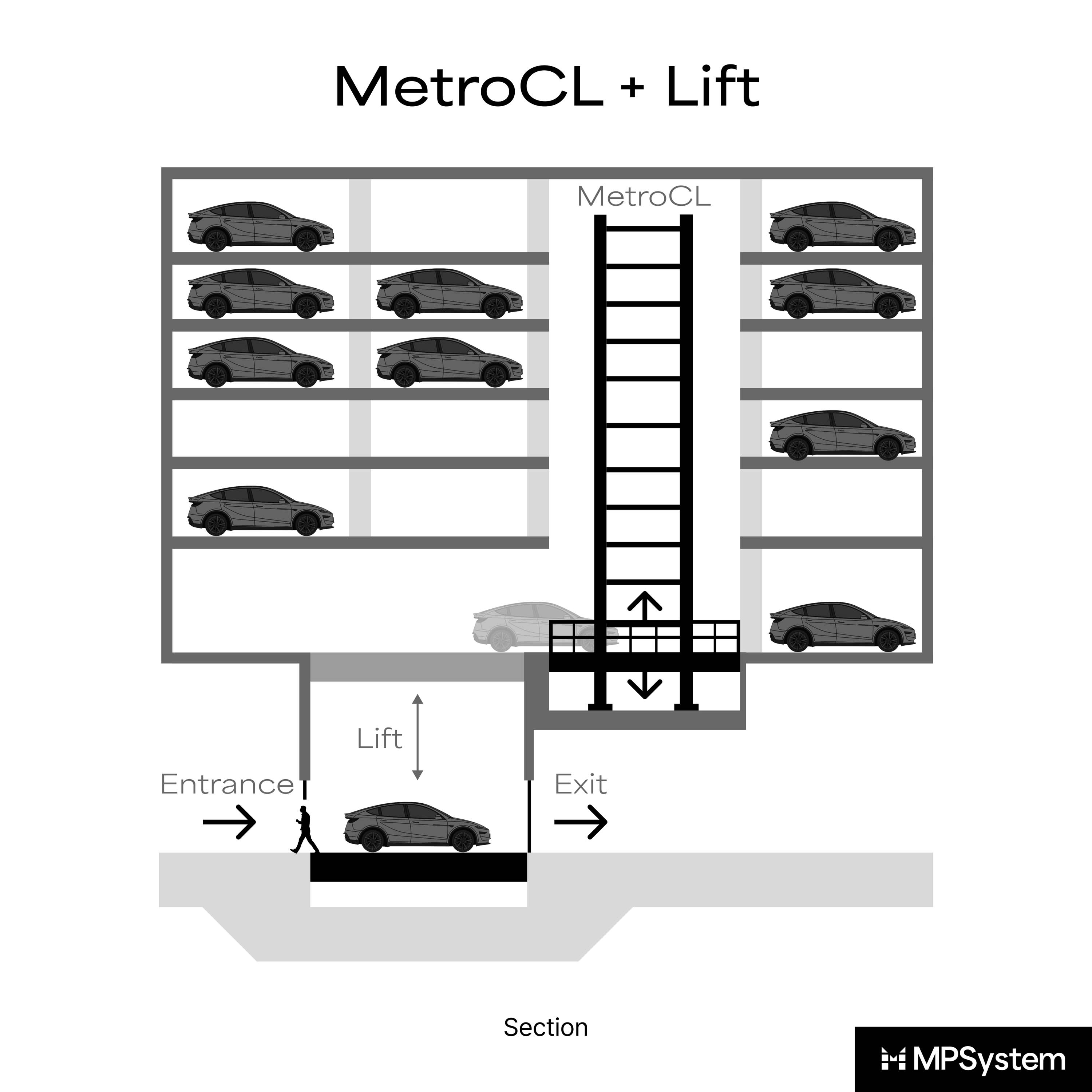 Display product MetroCL + Lift from manufacturer MPSystem