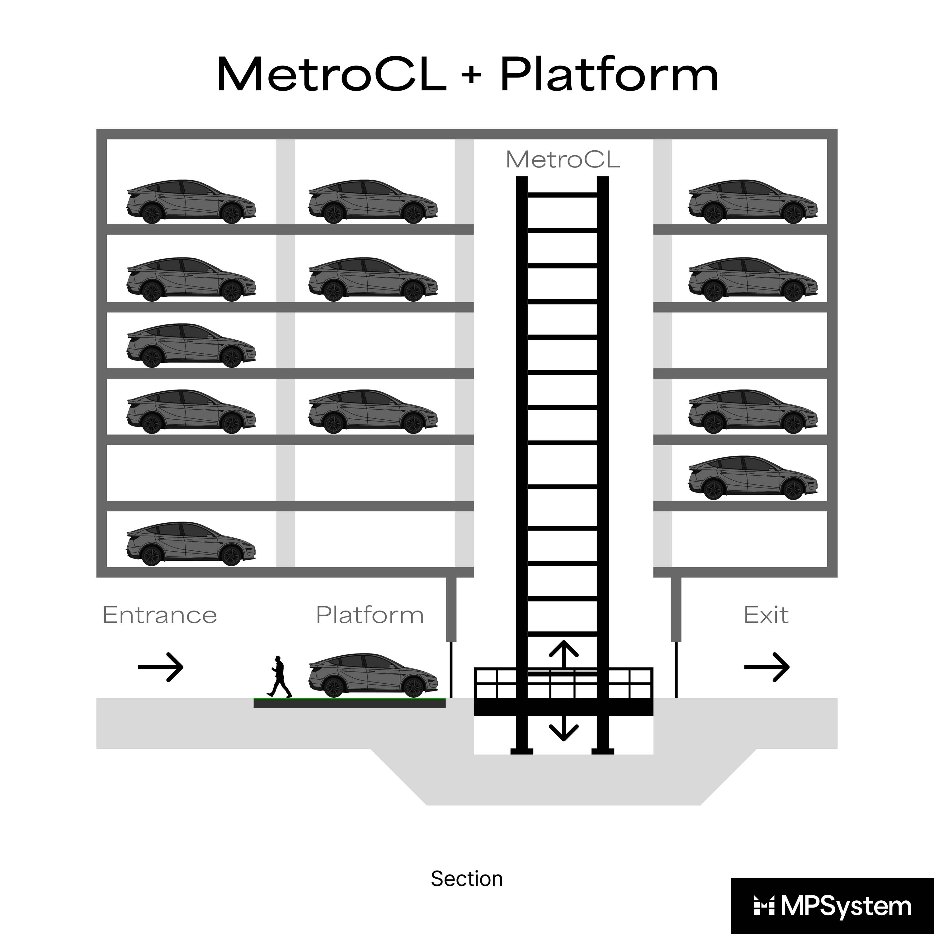 Display product MetroCL + Platform from manufacturer MPSystem