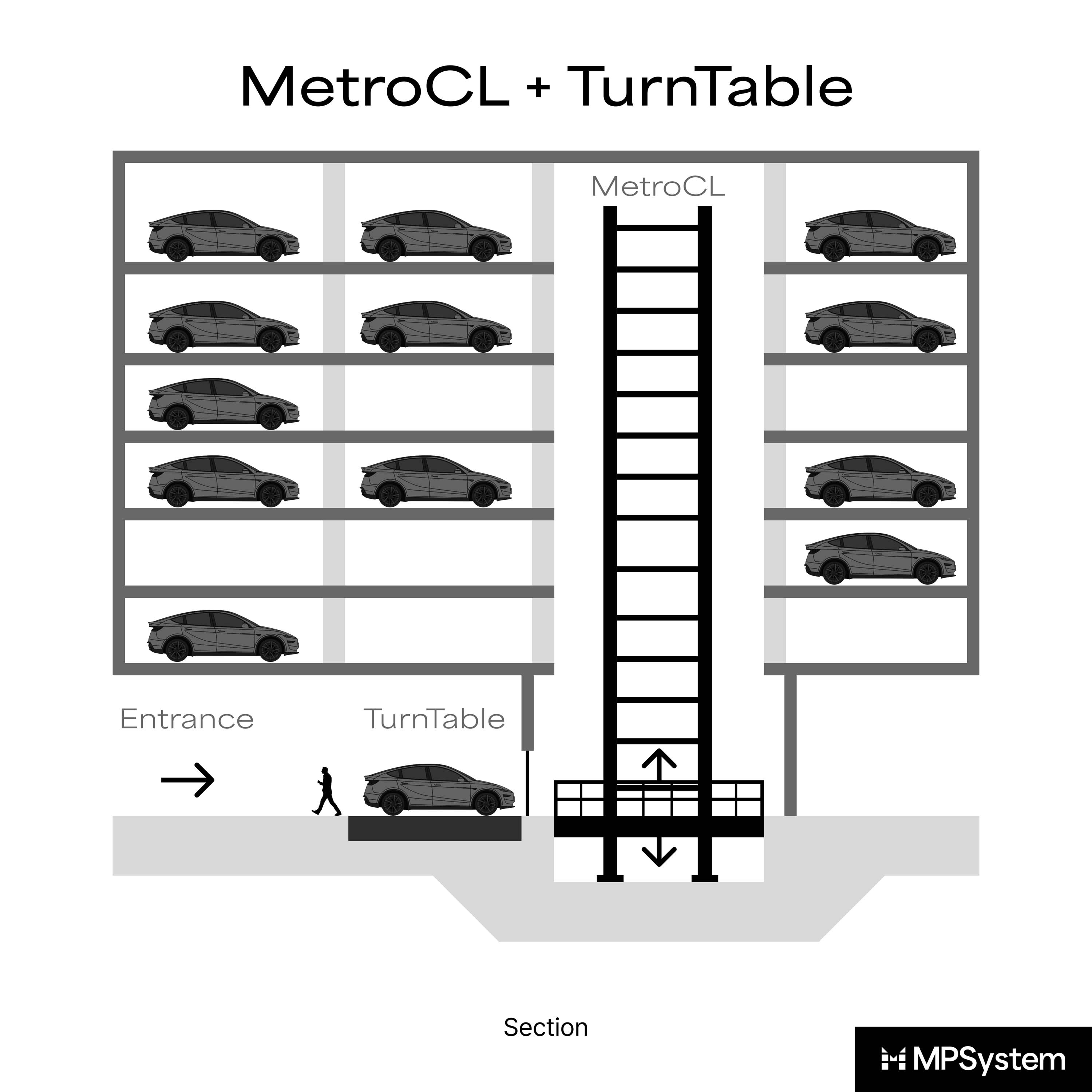 Display product MetroCL + TurnTable from manufacturer MPSystem