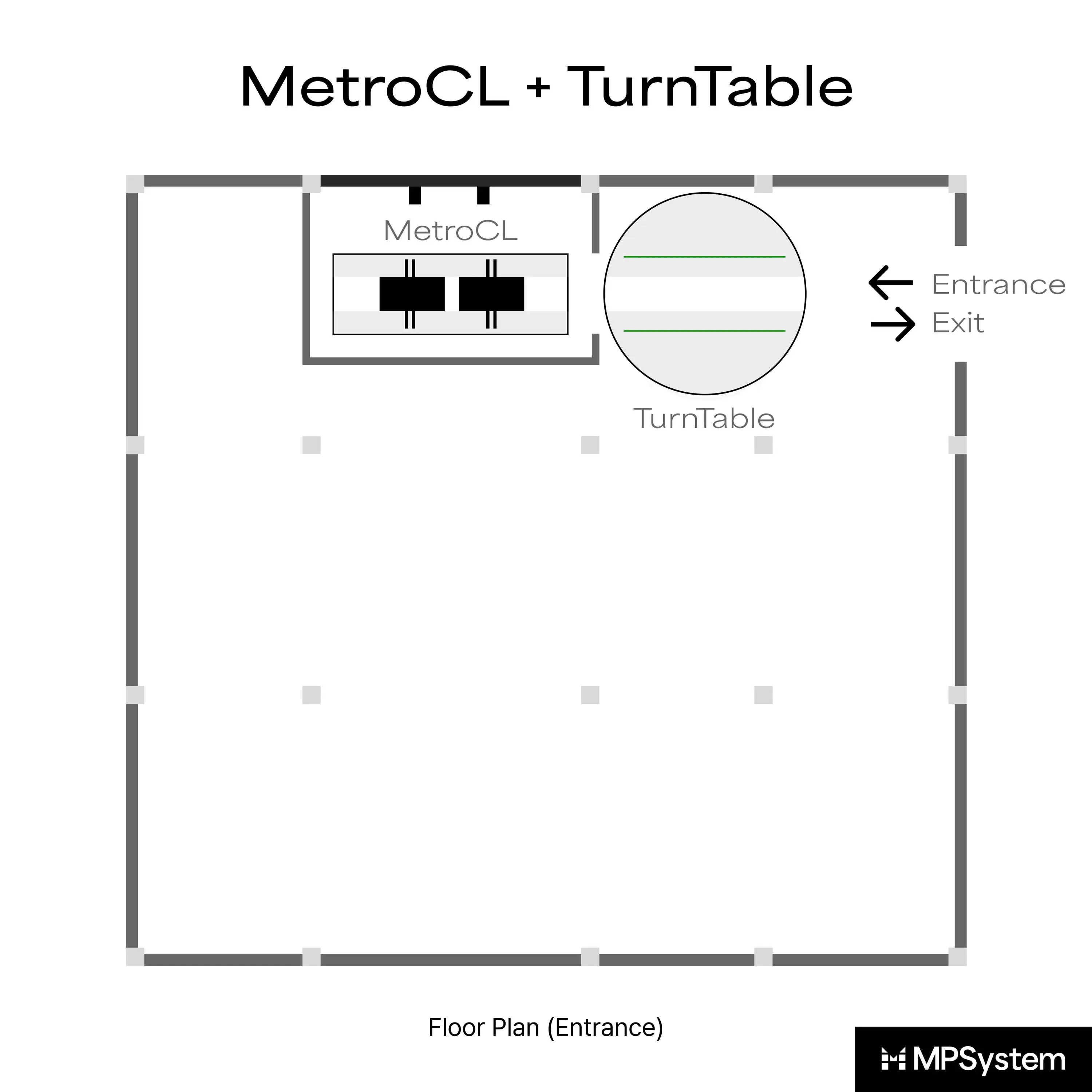 MPSystem - MetroCL + TurnTable