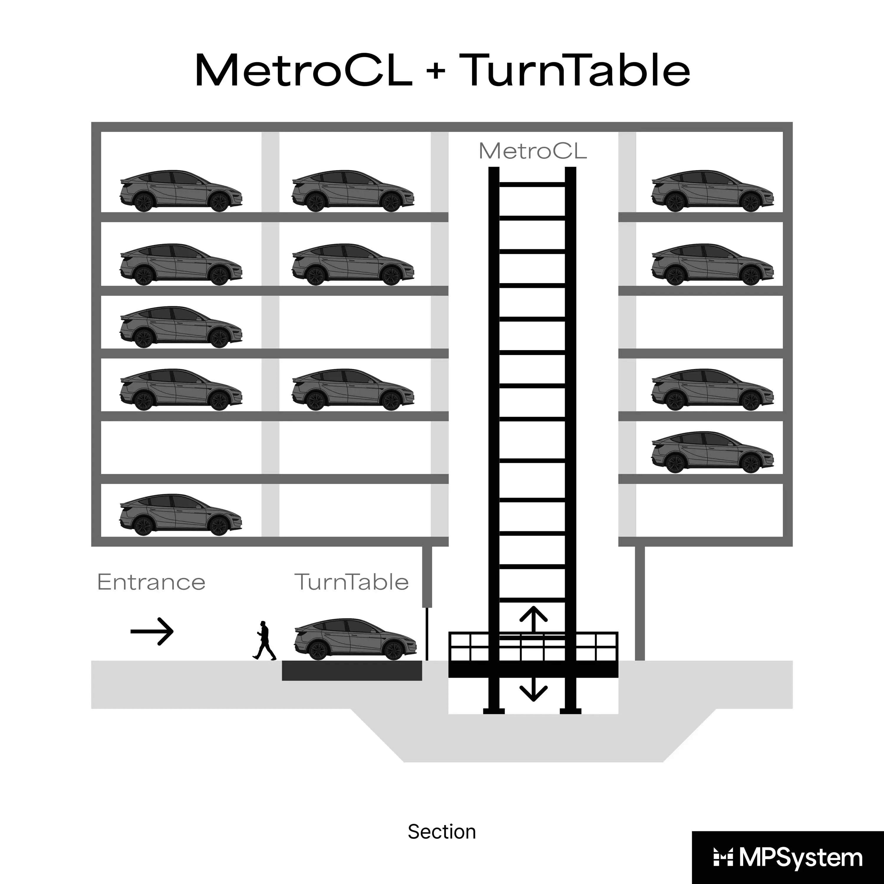 MPSystem - MetroCL + TurnTable