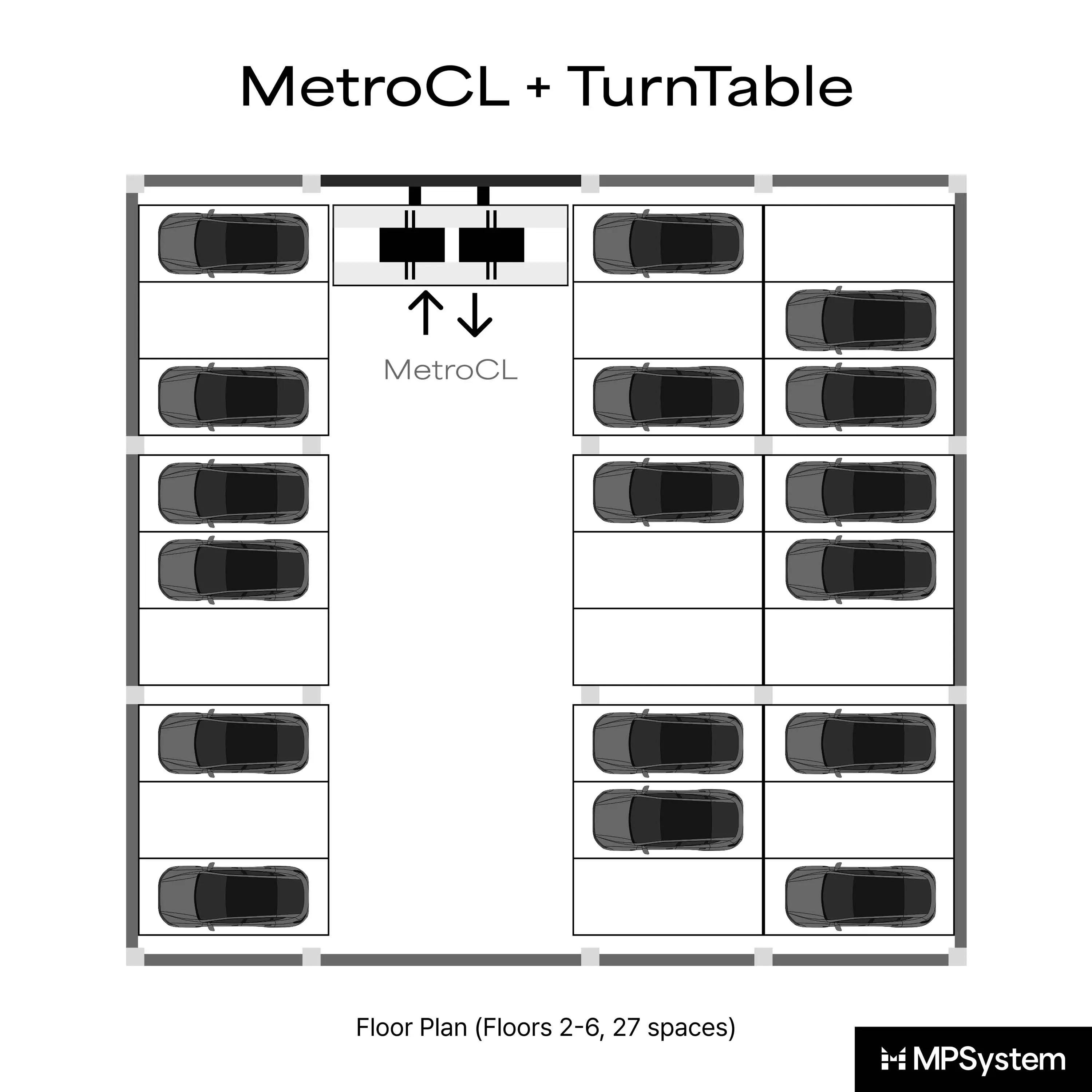 MPSystem - MetroCL + TurnTable
