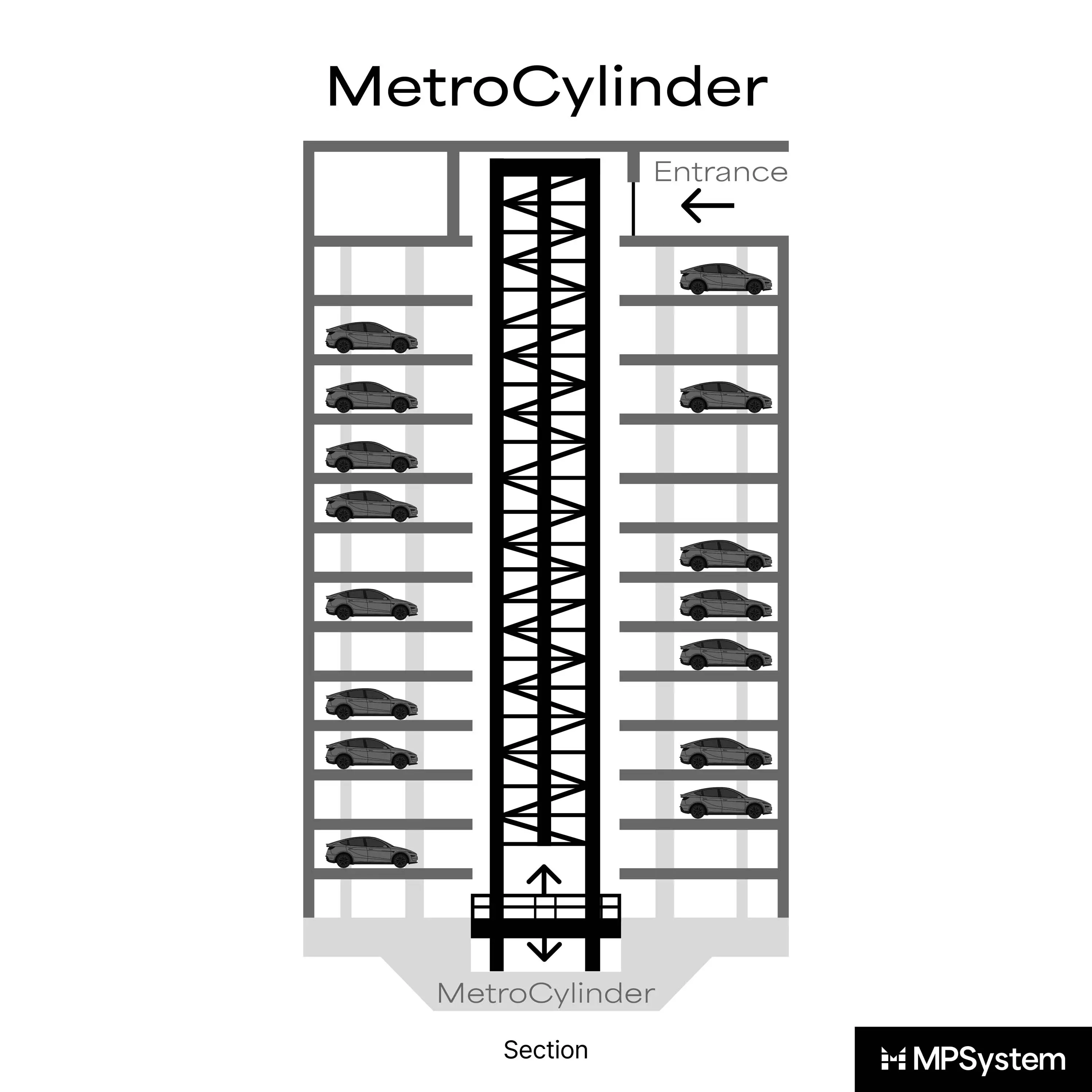 MPSystem - MetroCylinder
