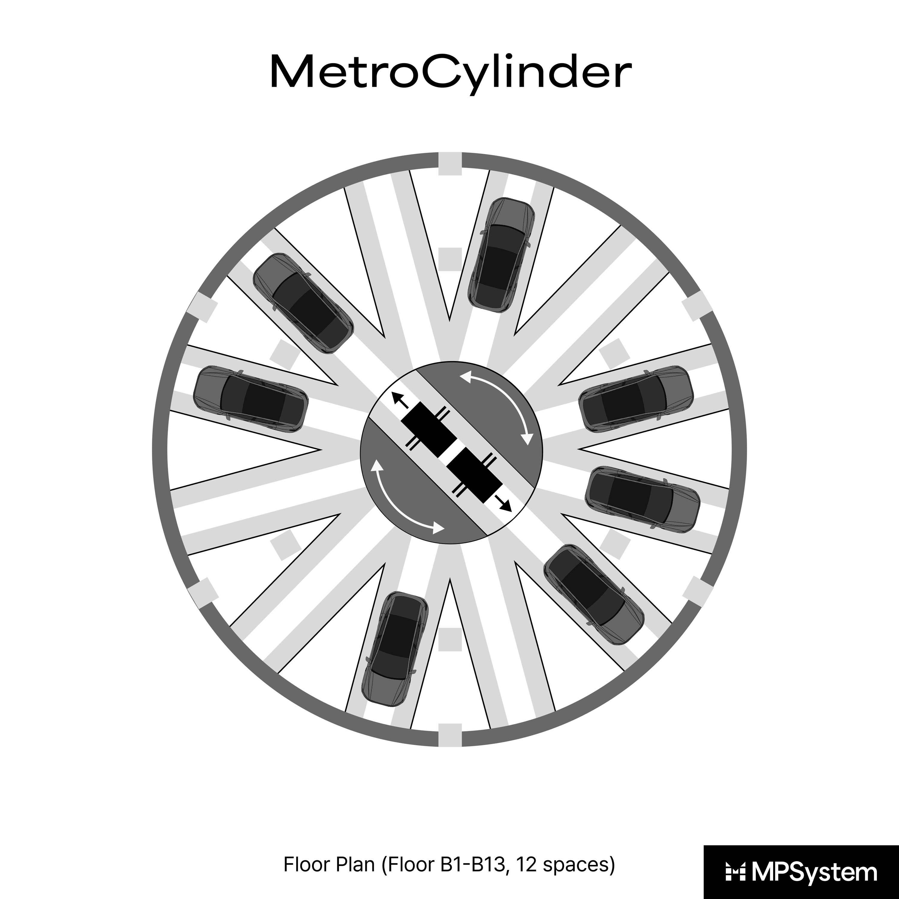 Display product MetroCylinder from manufacturer MPSystem