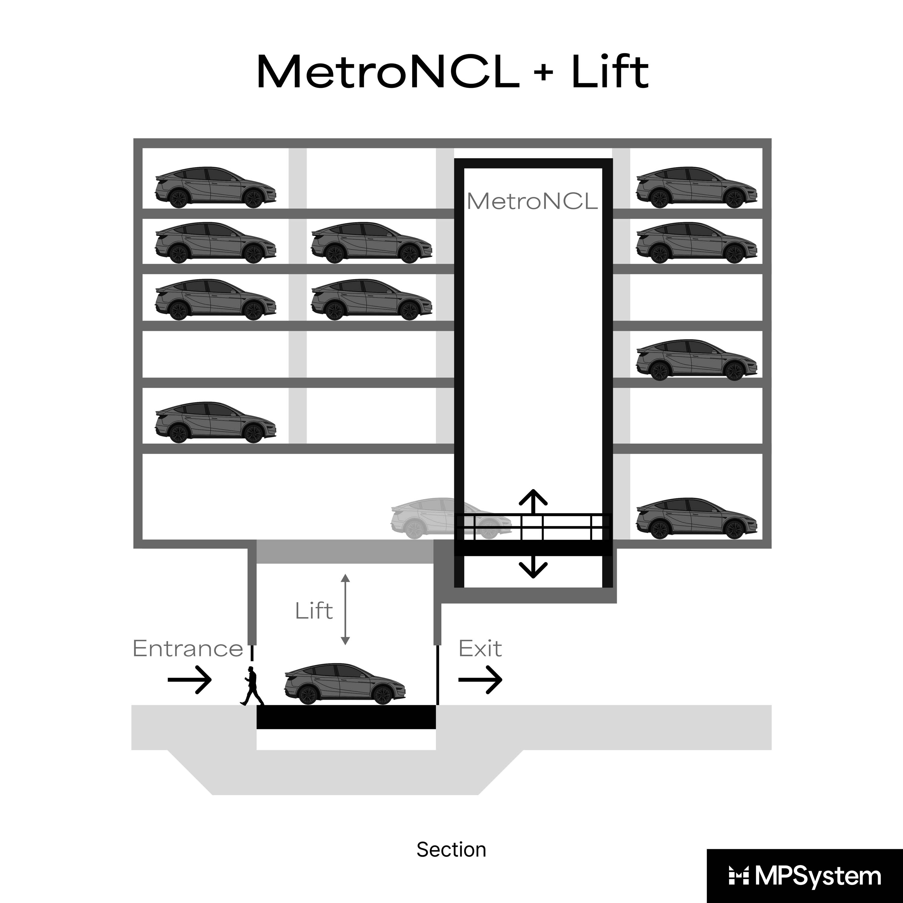 Display product MetroNCL + Lift from manufacturer MPSystem