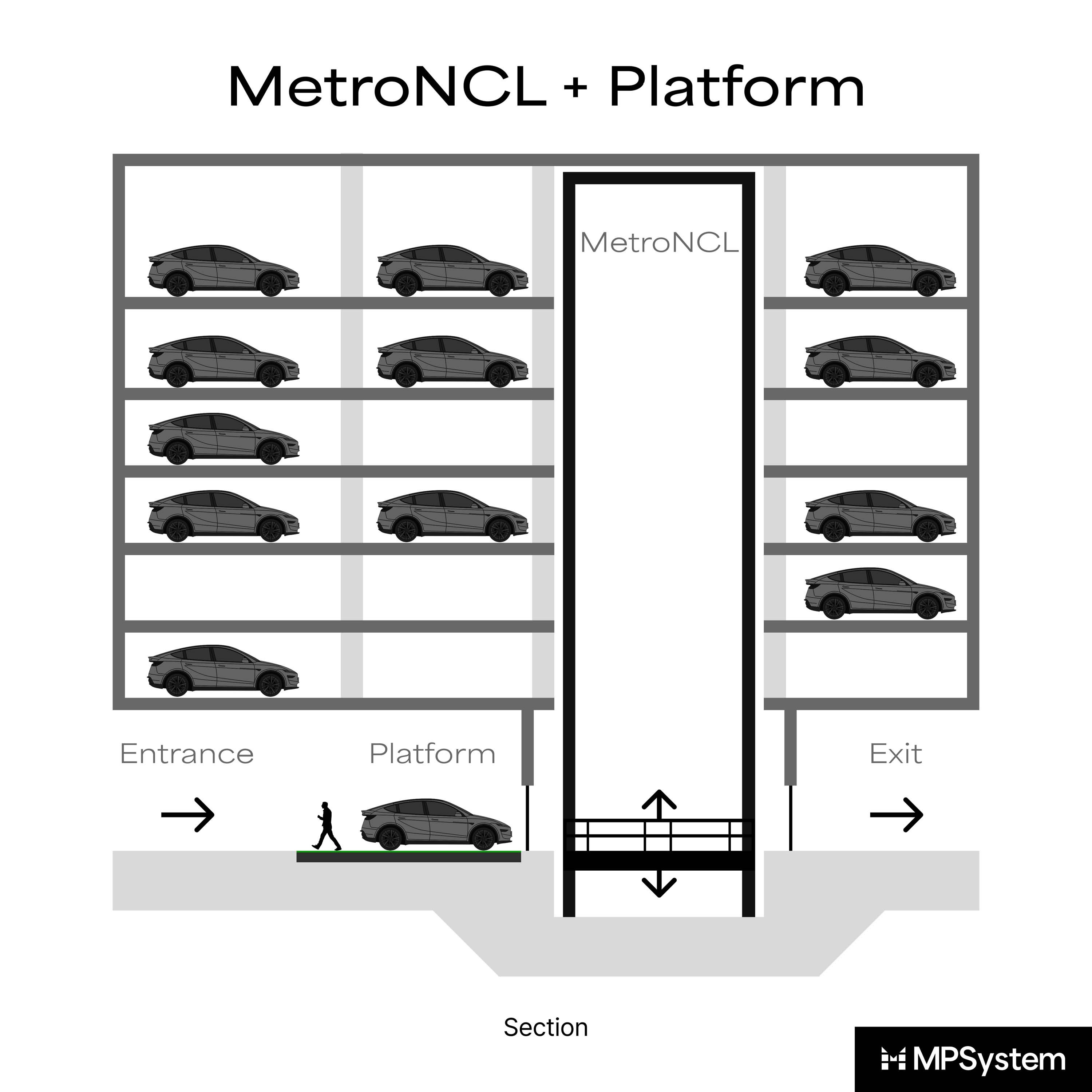 Display product MetroNCL + Platform from manufacturer MPSystem