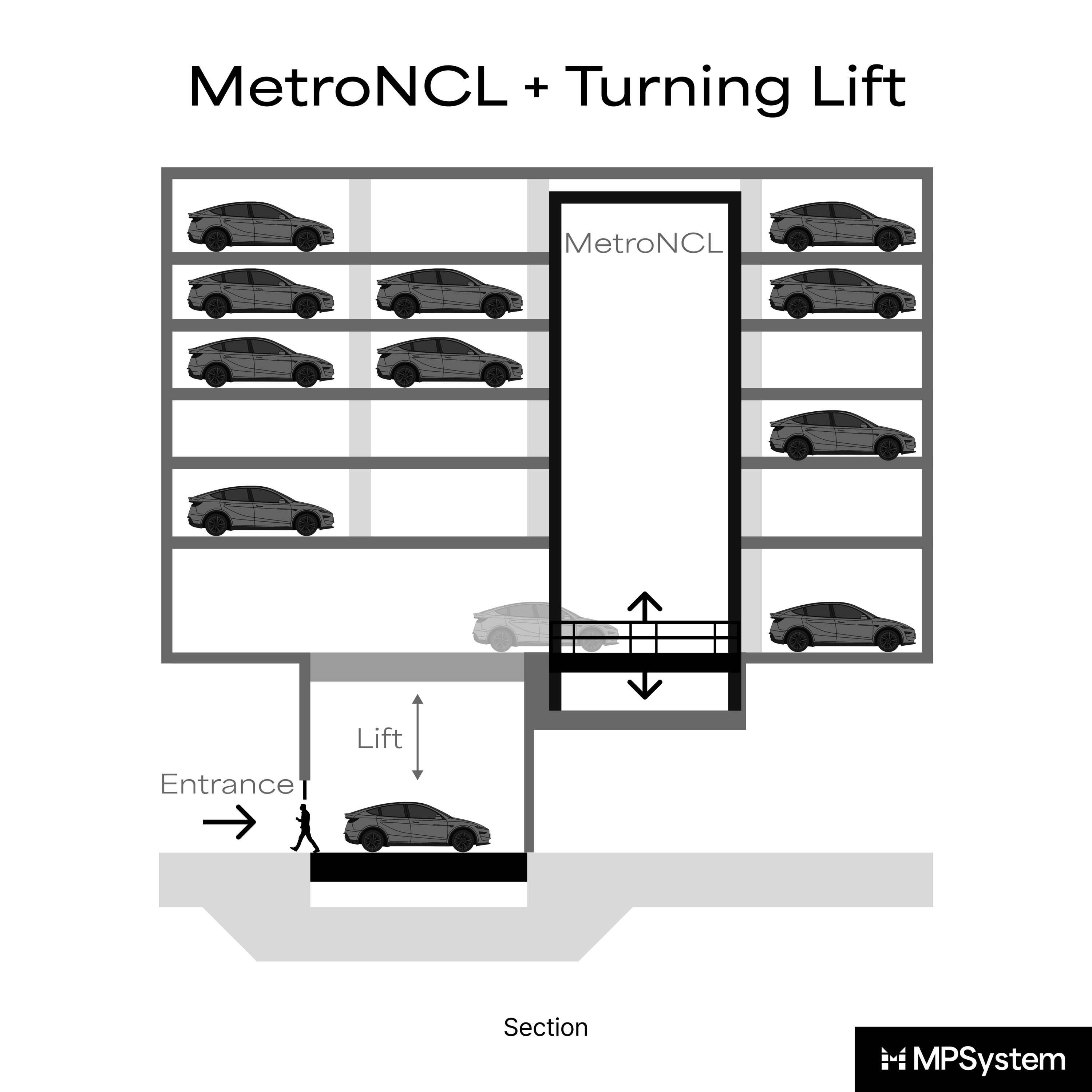 Display product MetroNCL + Turning Lift from manufacturer MPSystem