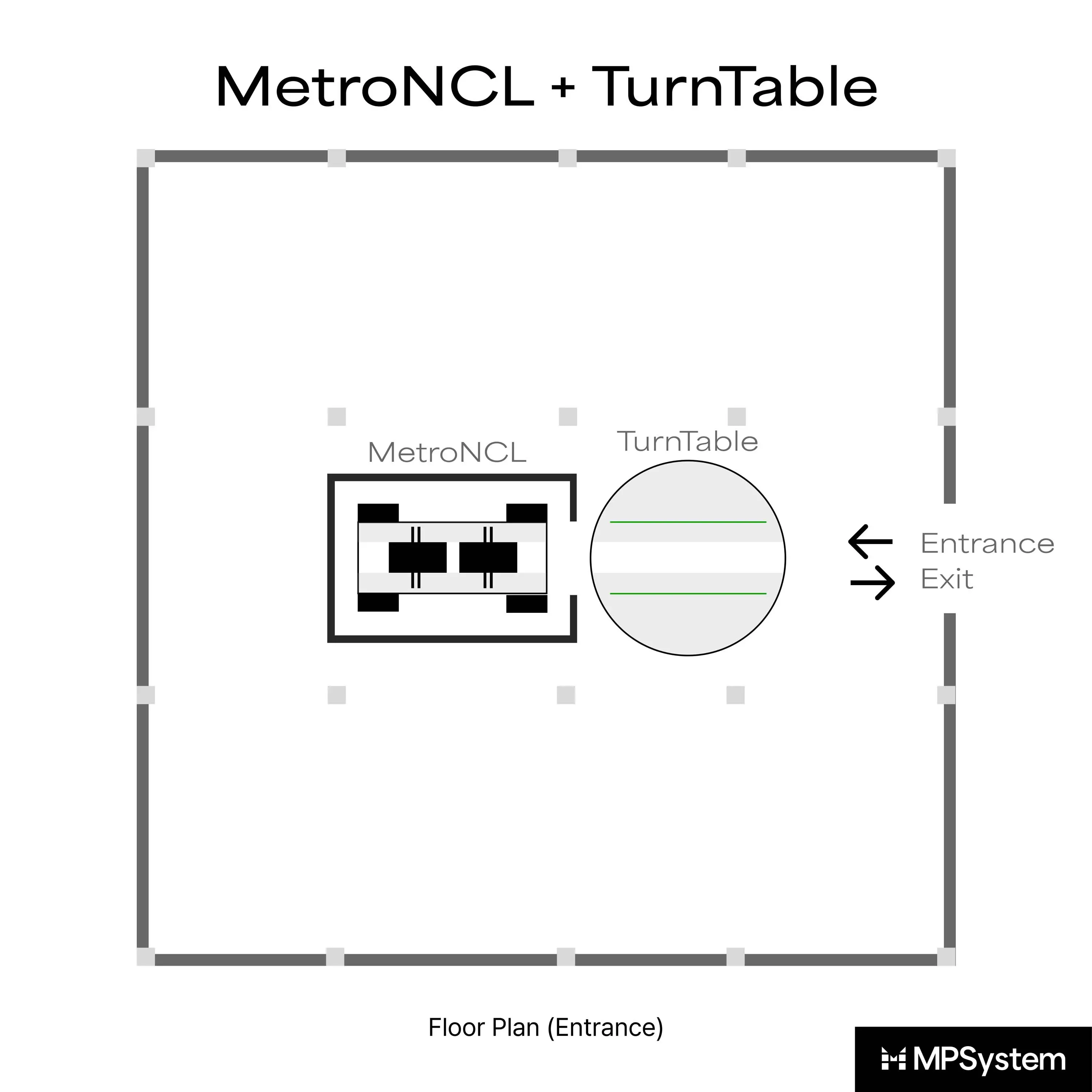 MPSystem - MetroNCL + TurnTable