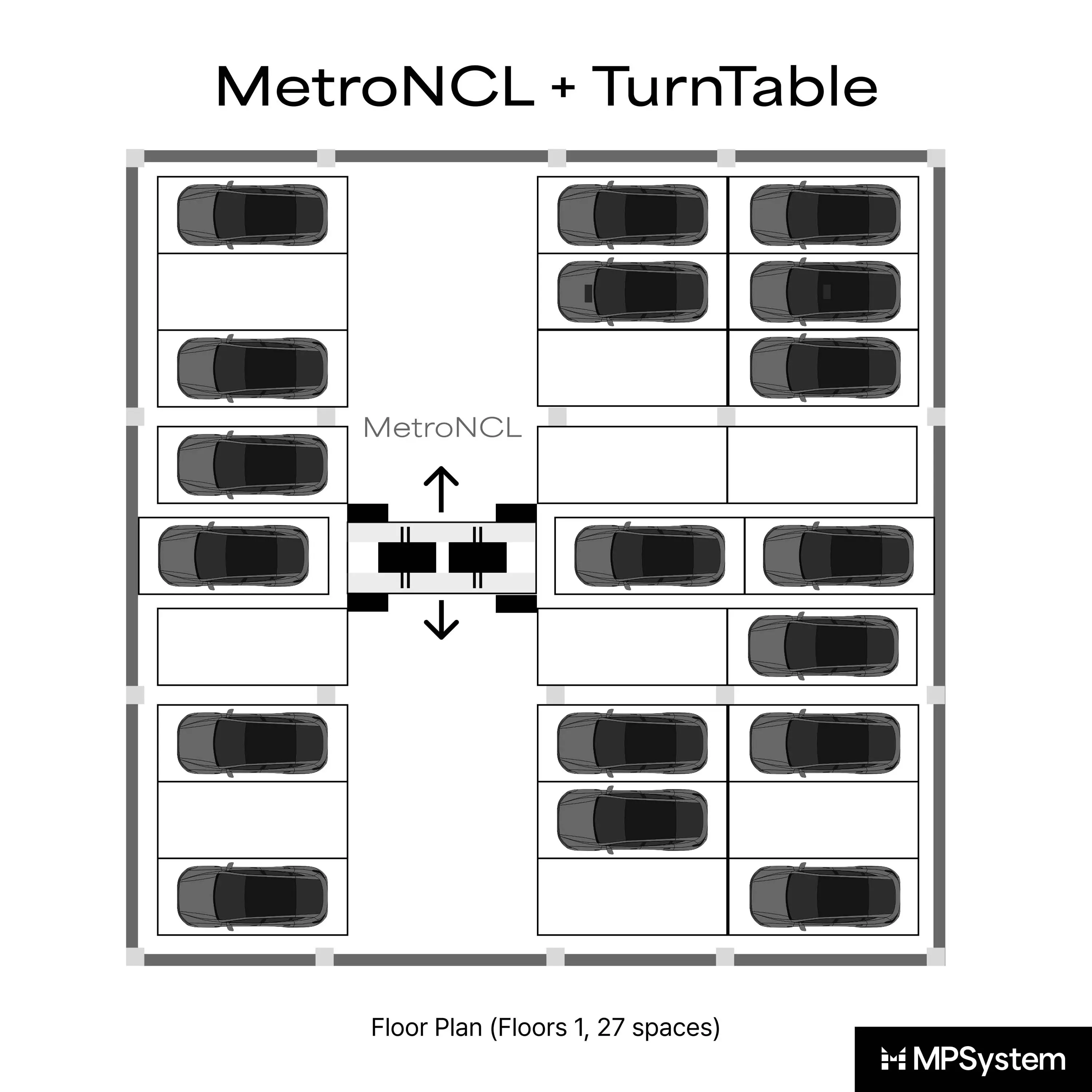 MPSystem - MetroNCL + TurnTable