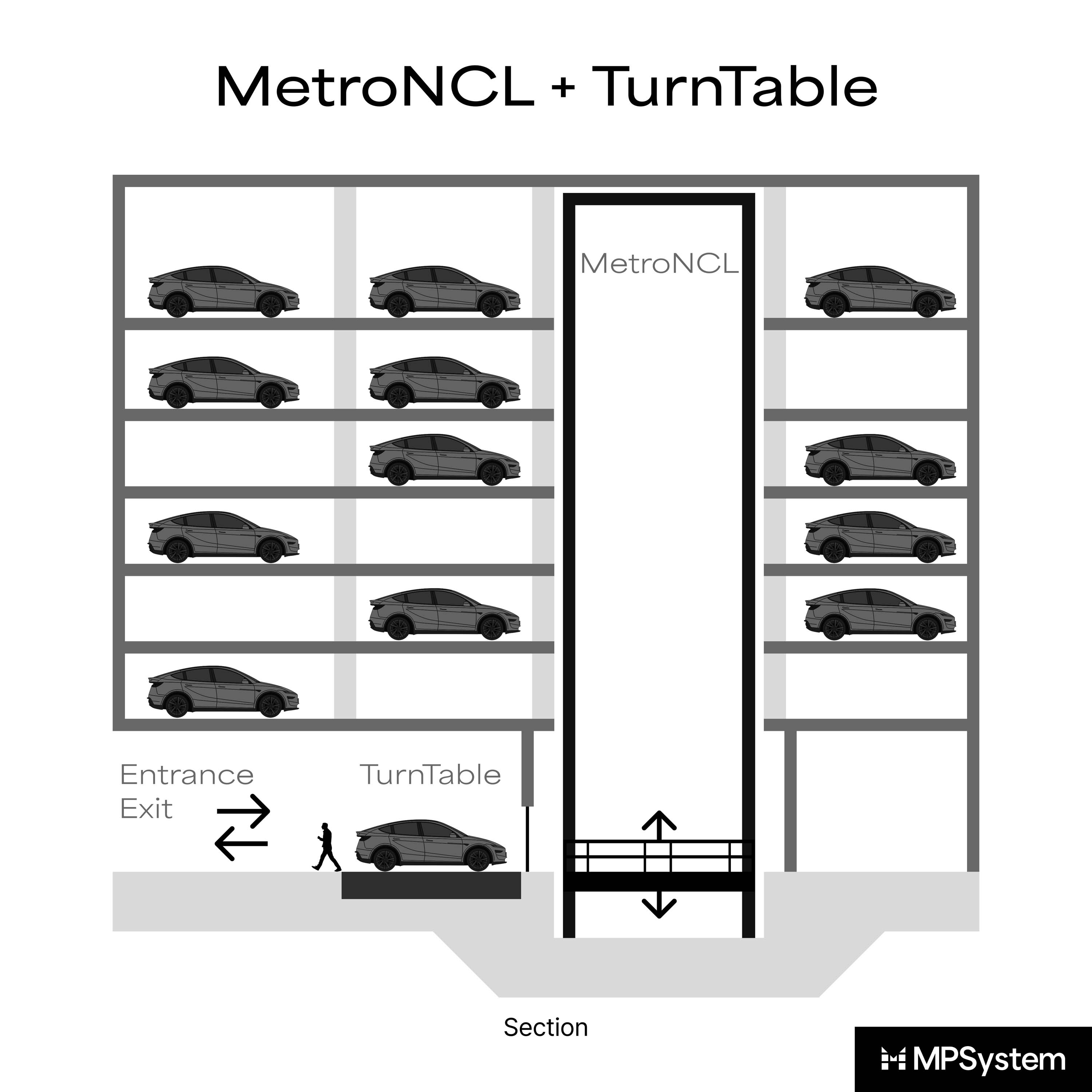 Display product MetroNCL + TurnTable from manufacturer MPSystem
