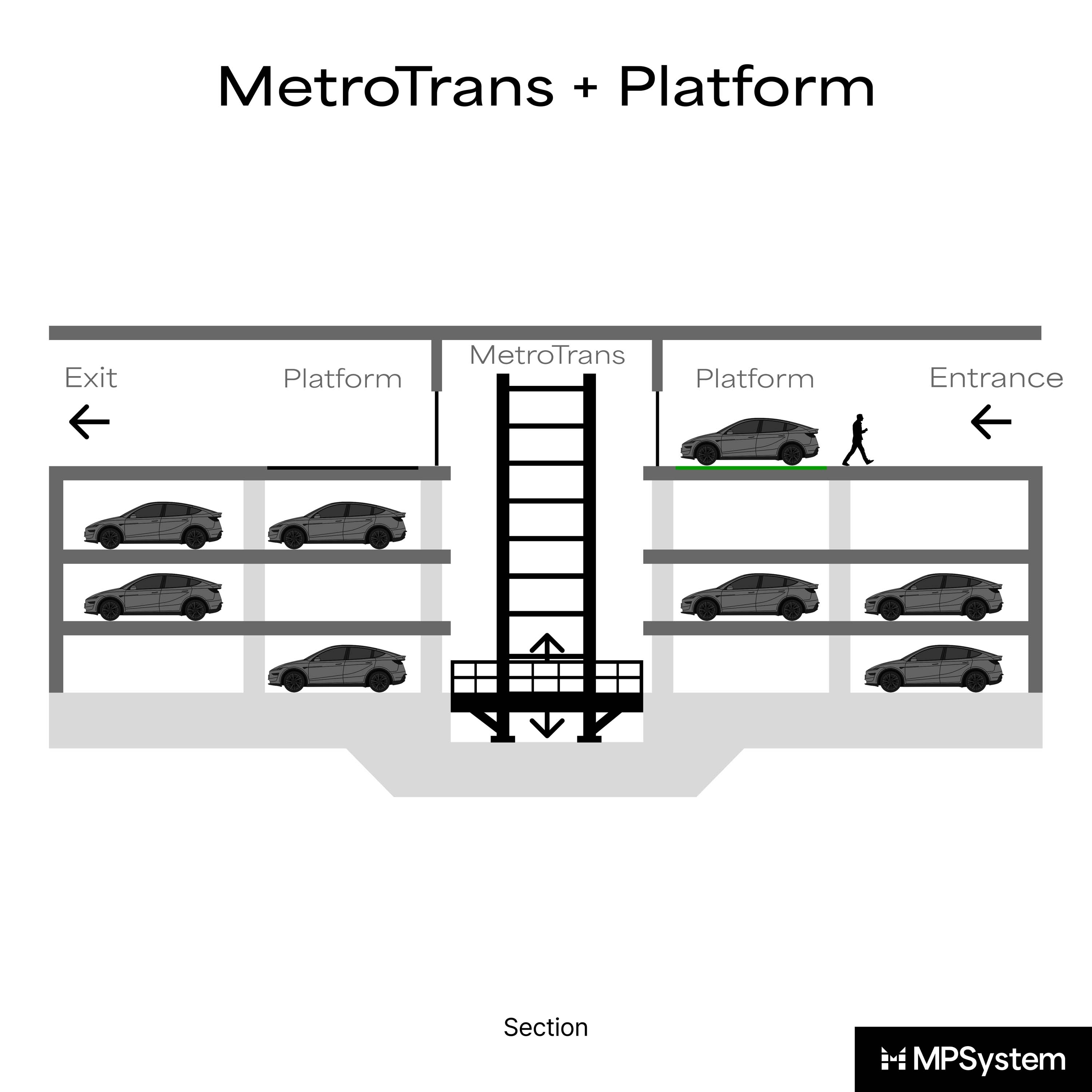 Display product MetroTrans + Platform from manufacturer MPSystem