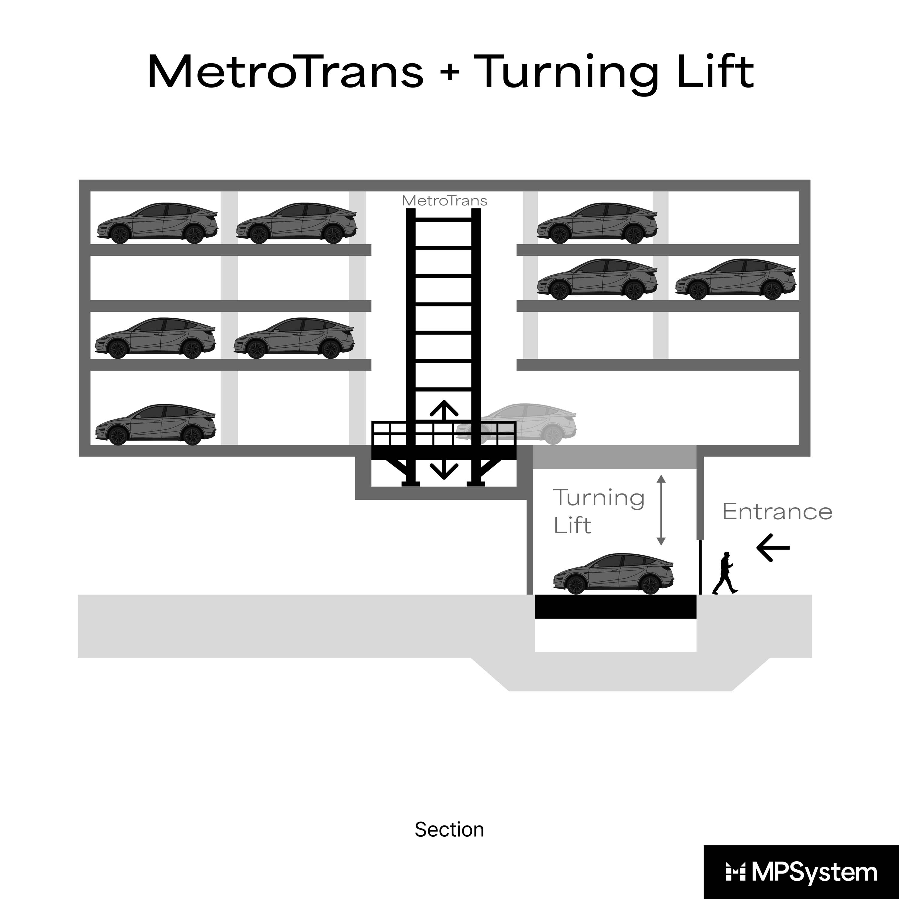 Display product MetroTrans + Turning Lift from manufacturer MPSystem