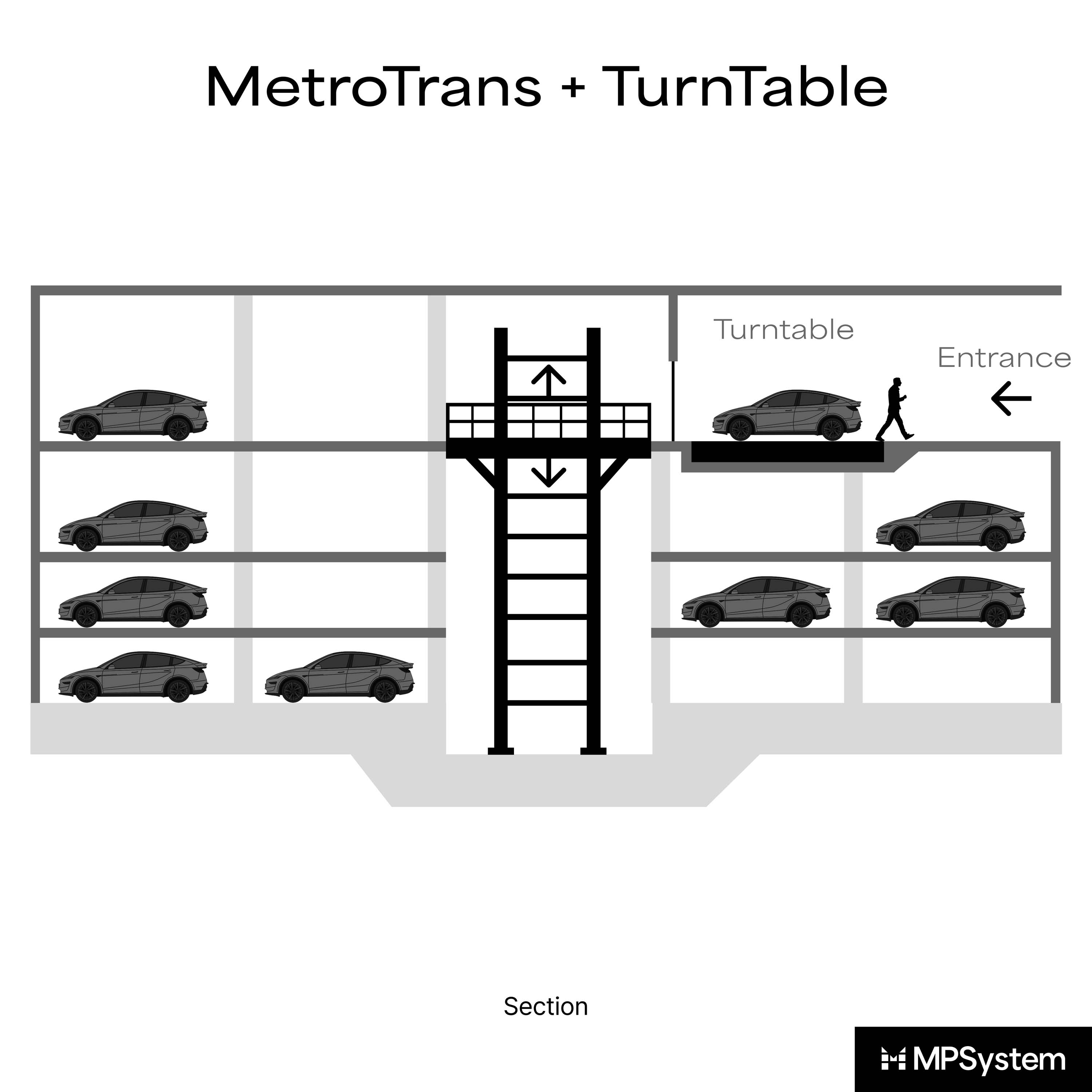 Display product MetroTrans + TurnTable from manufacturer MPSystem