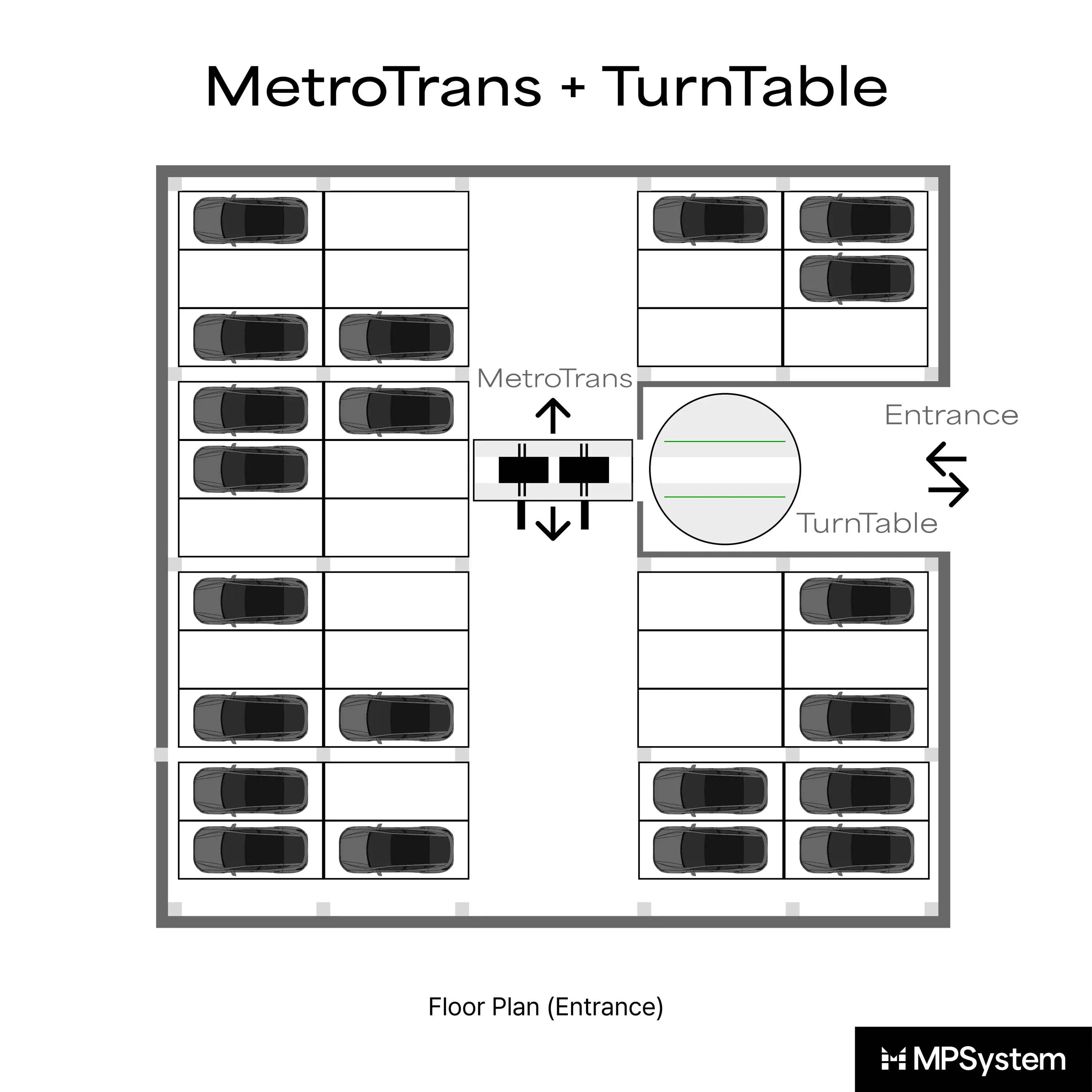 MPSystem - MetroTrans + TurnTable