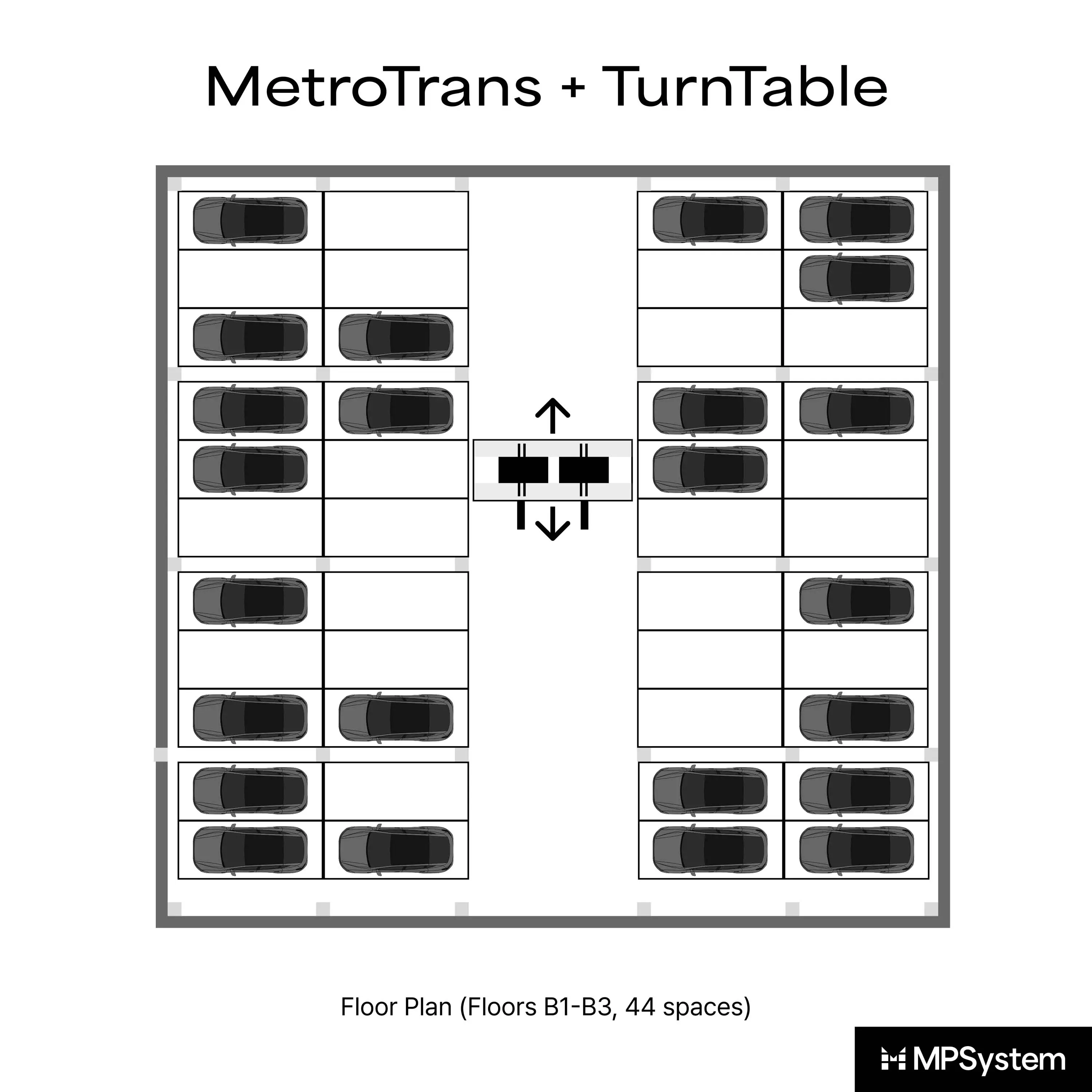 MPSystem - MetroTrans + TurnTable