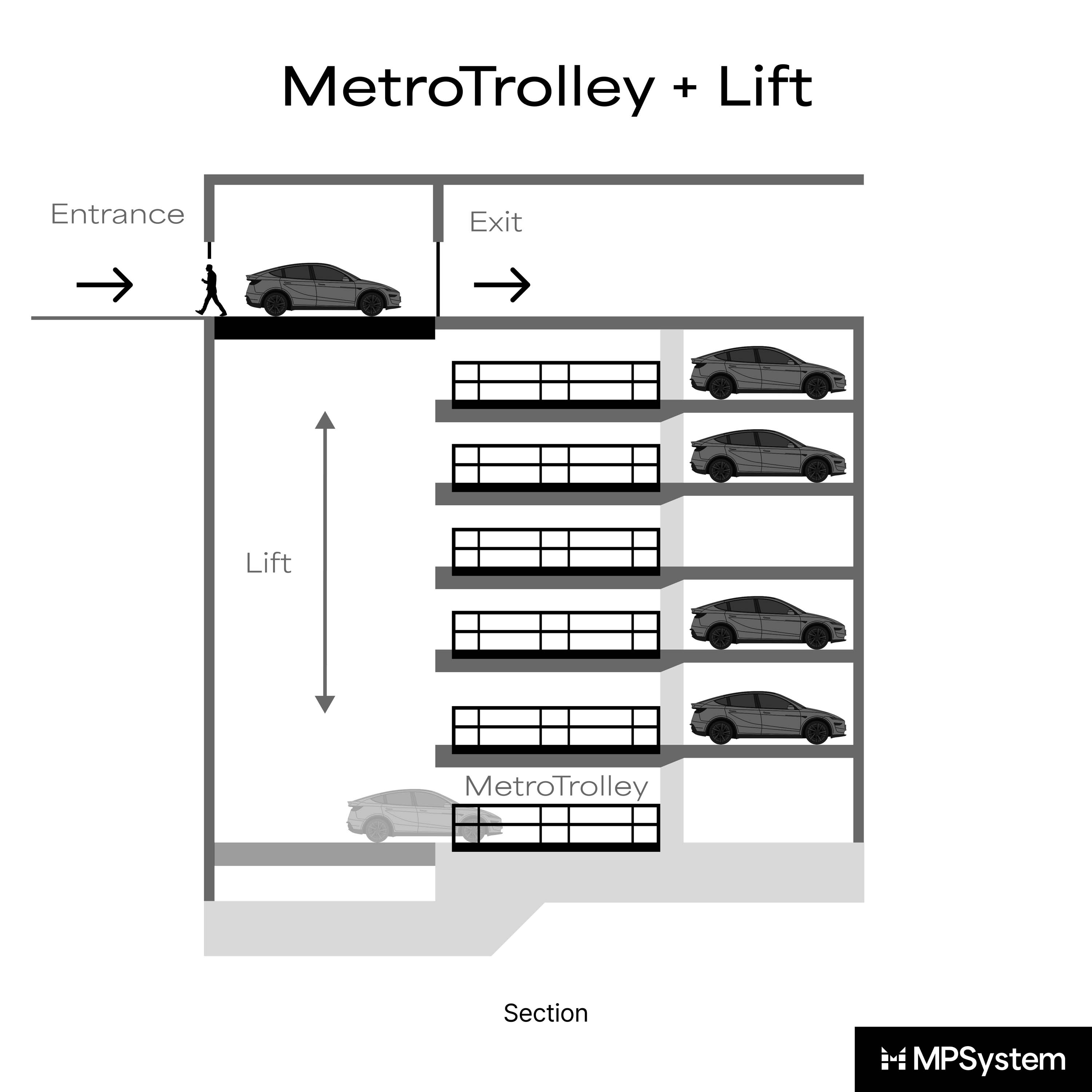 Display product MetroTrolley + Lift from manufacturer MPSystem