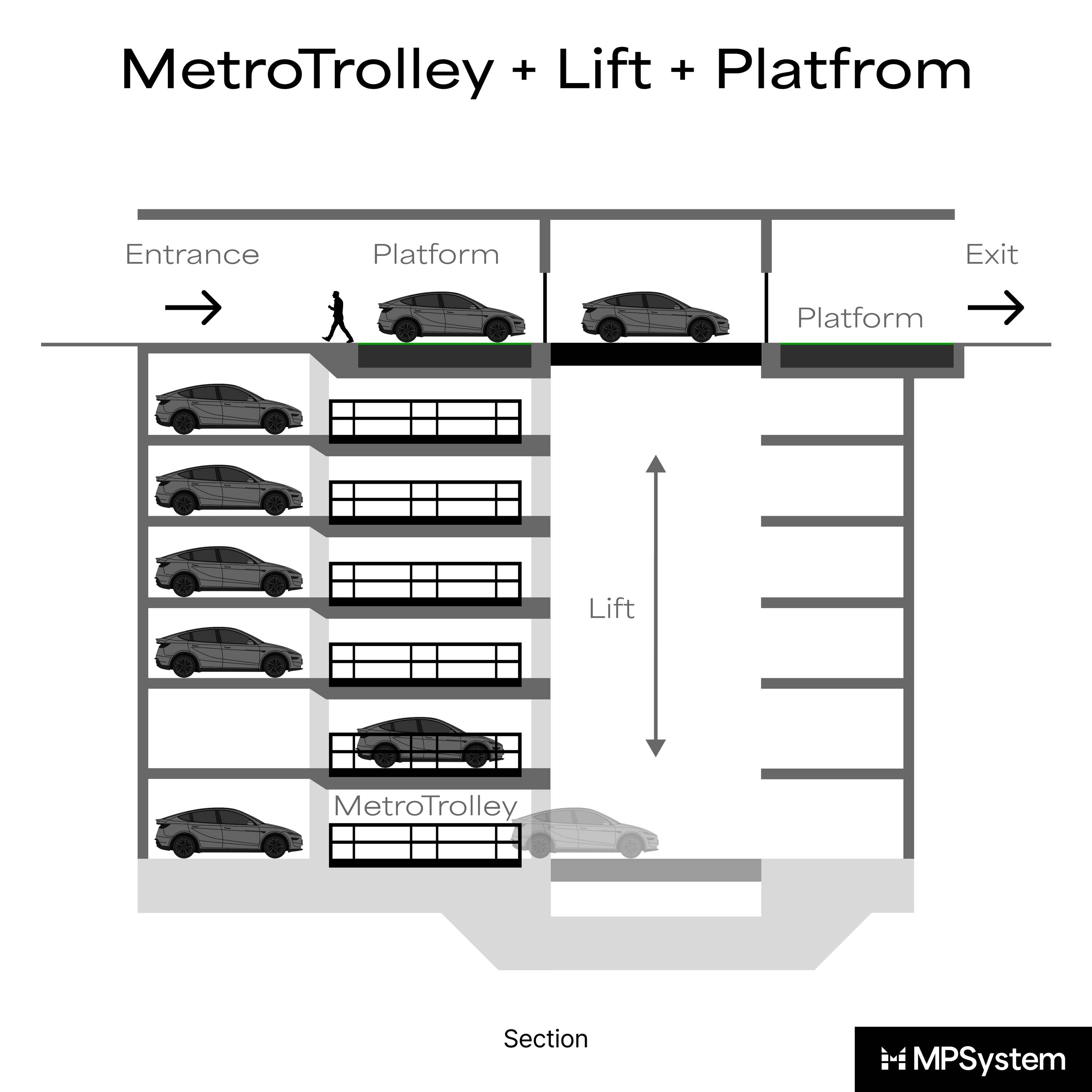 Display product MetroTrolley + Lift + Platform from manufacturer MPSystem