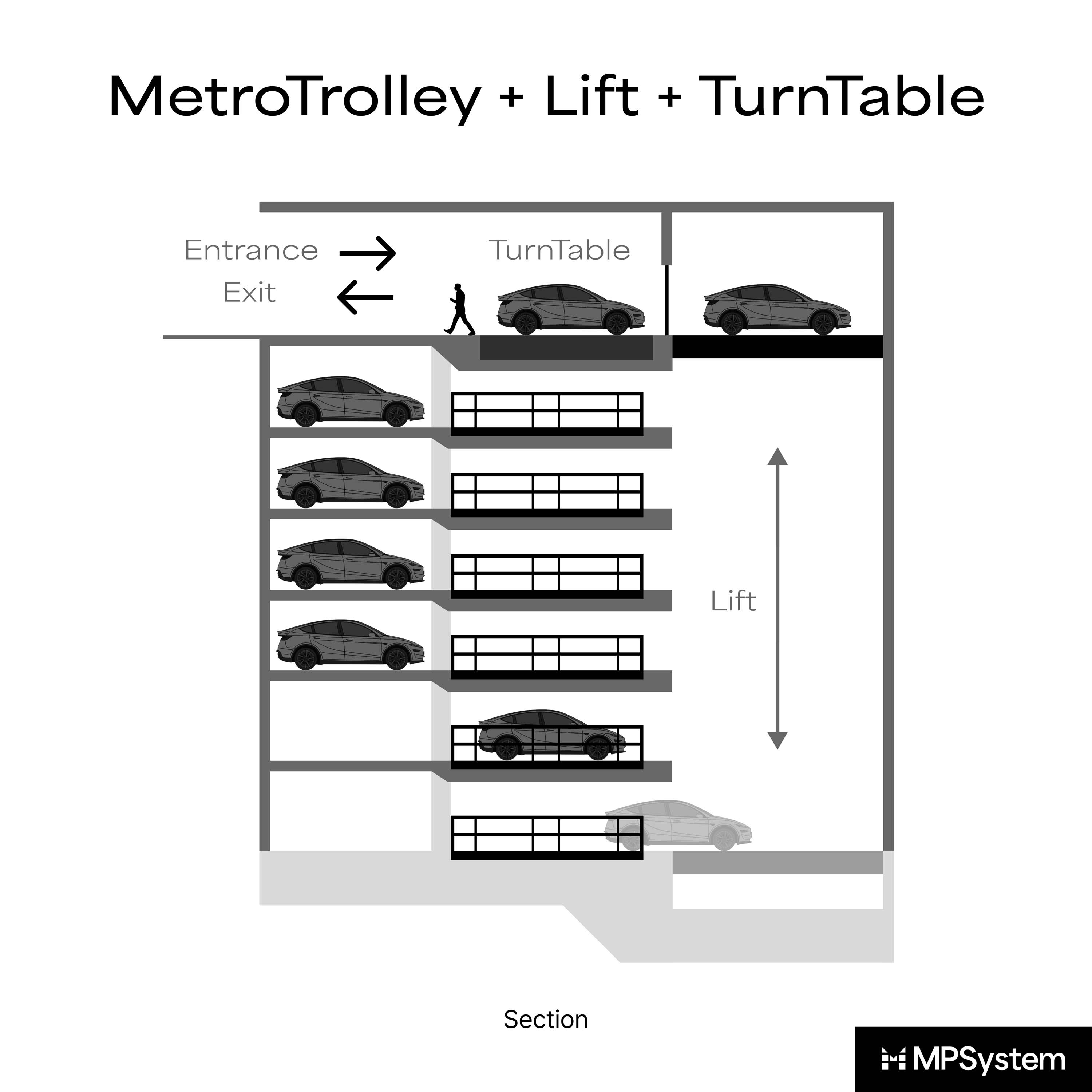 Display product MetroTrolley + Lift + TurnTable from manufacturer MPSystem