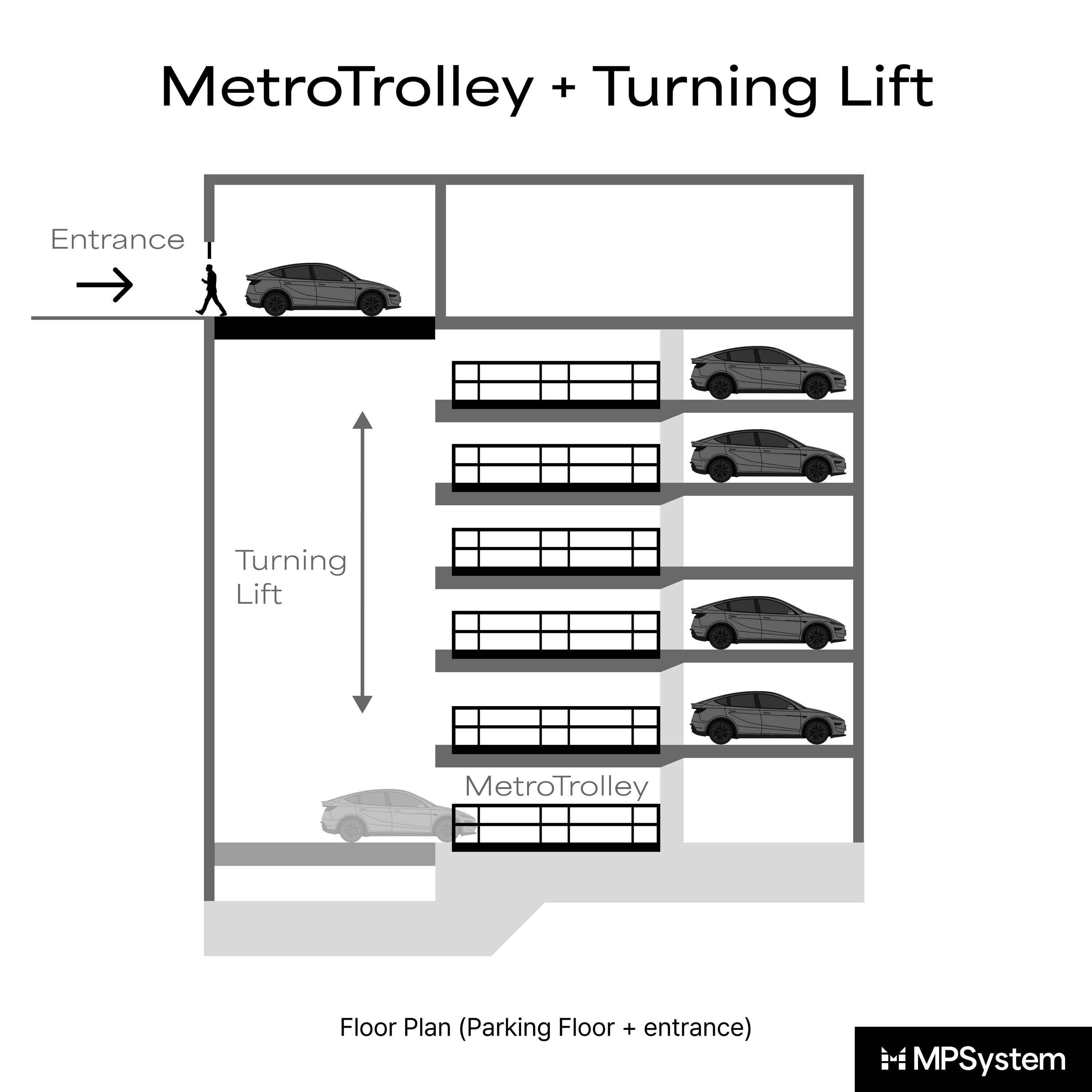 Display product MetroTrolley + Turning Lift from manufacturer MPSystem