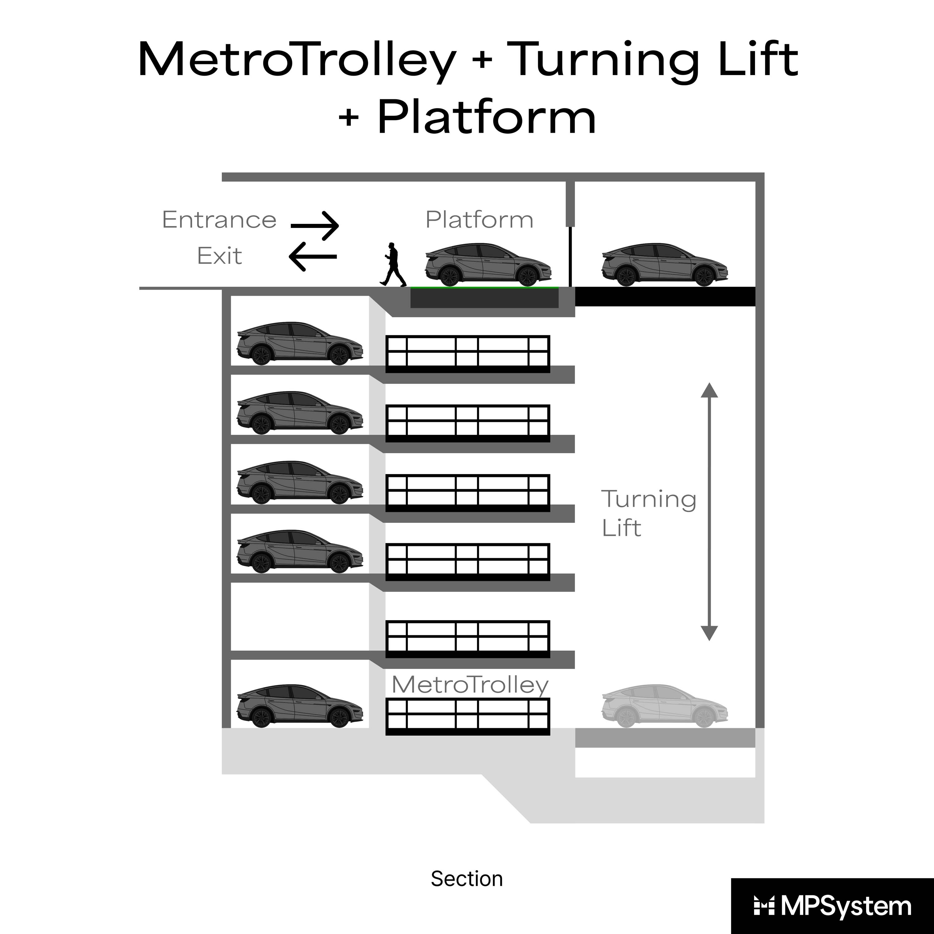 Display product MetroTrolley + Turning Lift + Platform from manufacturer MPSystem