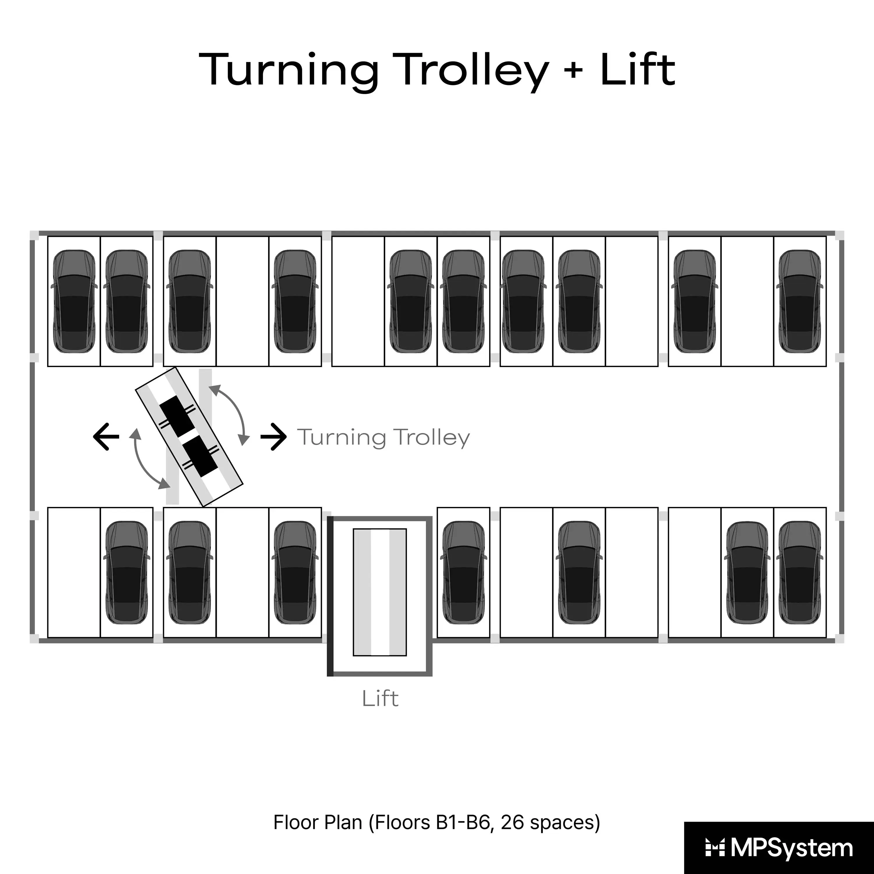MPSystem - Turning Trolley + Lift