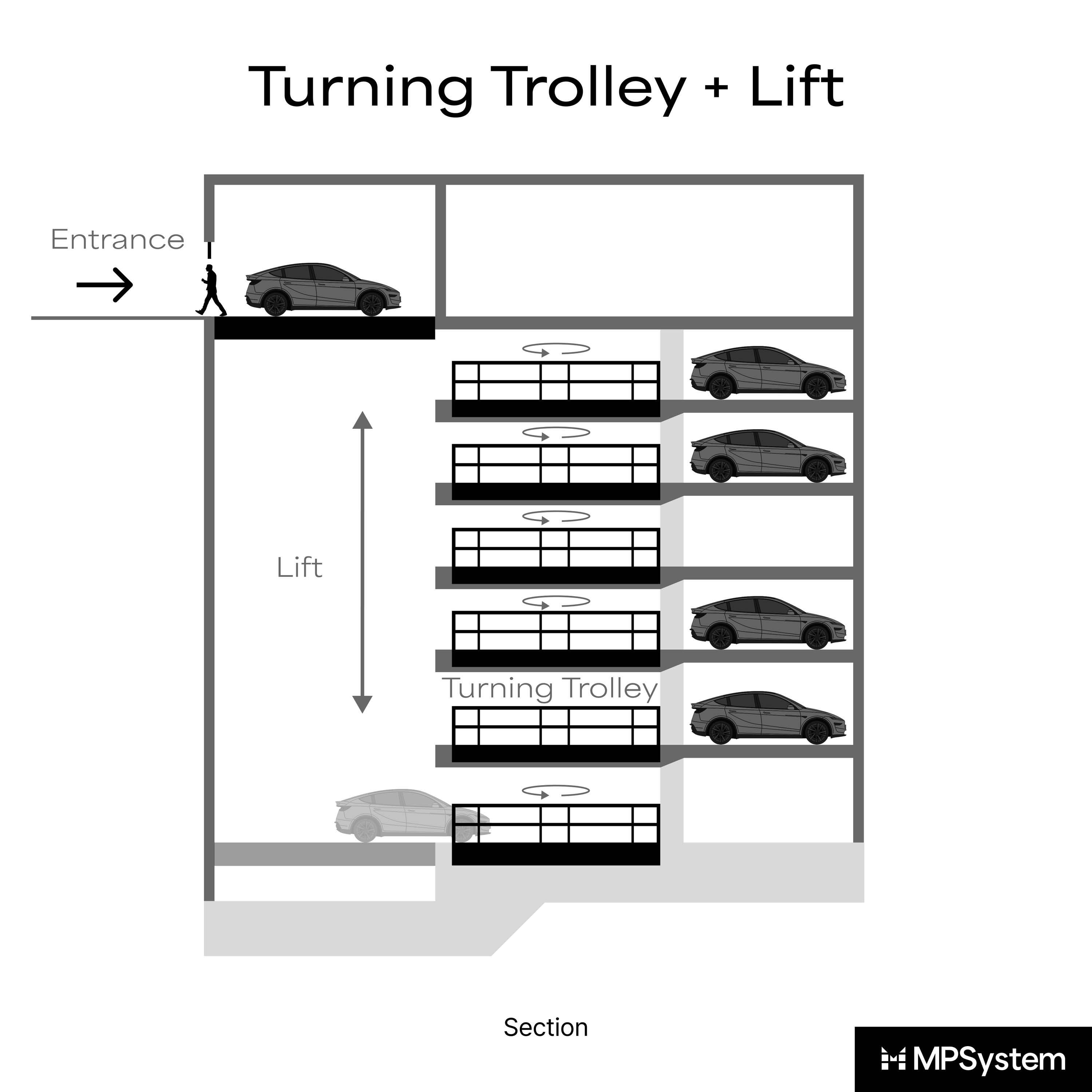 Display product Turning Trolley + Lift from manufacturer MPSystem