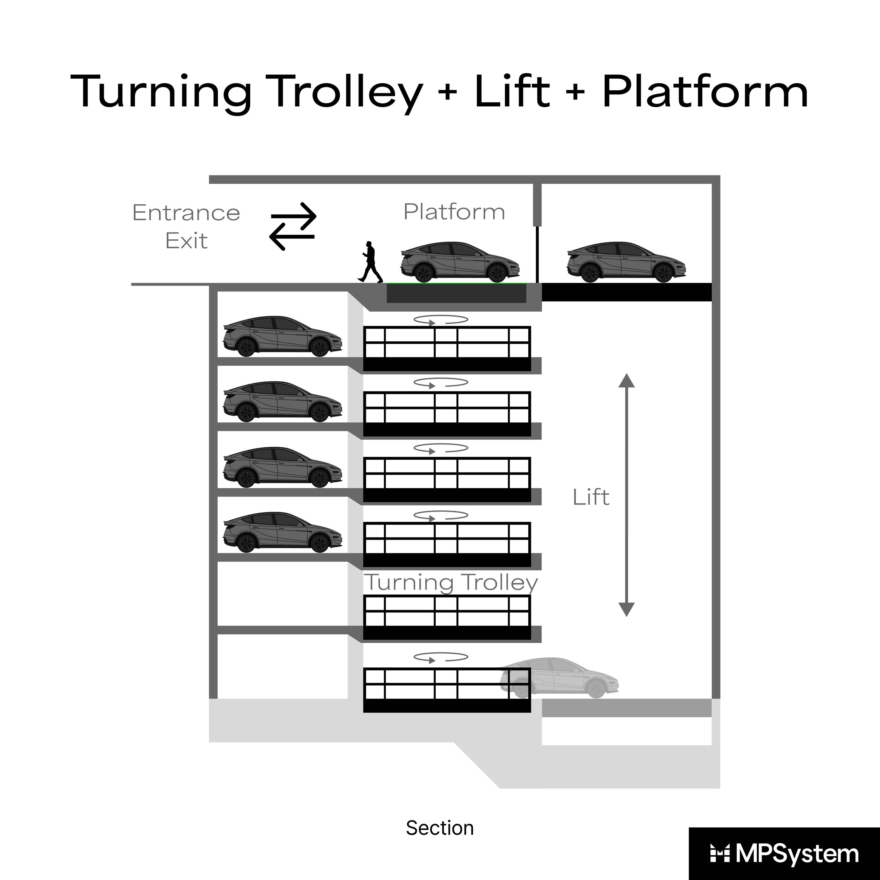 Display product Turning Trolley + Lift + Platform from manufacturer MPSystem