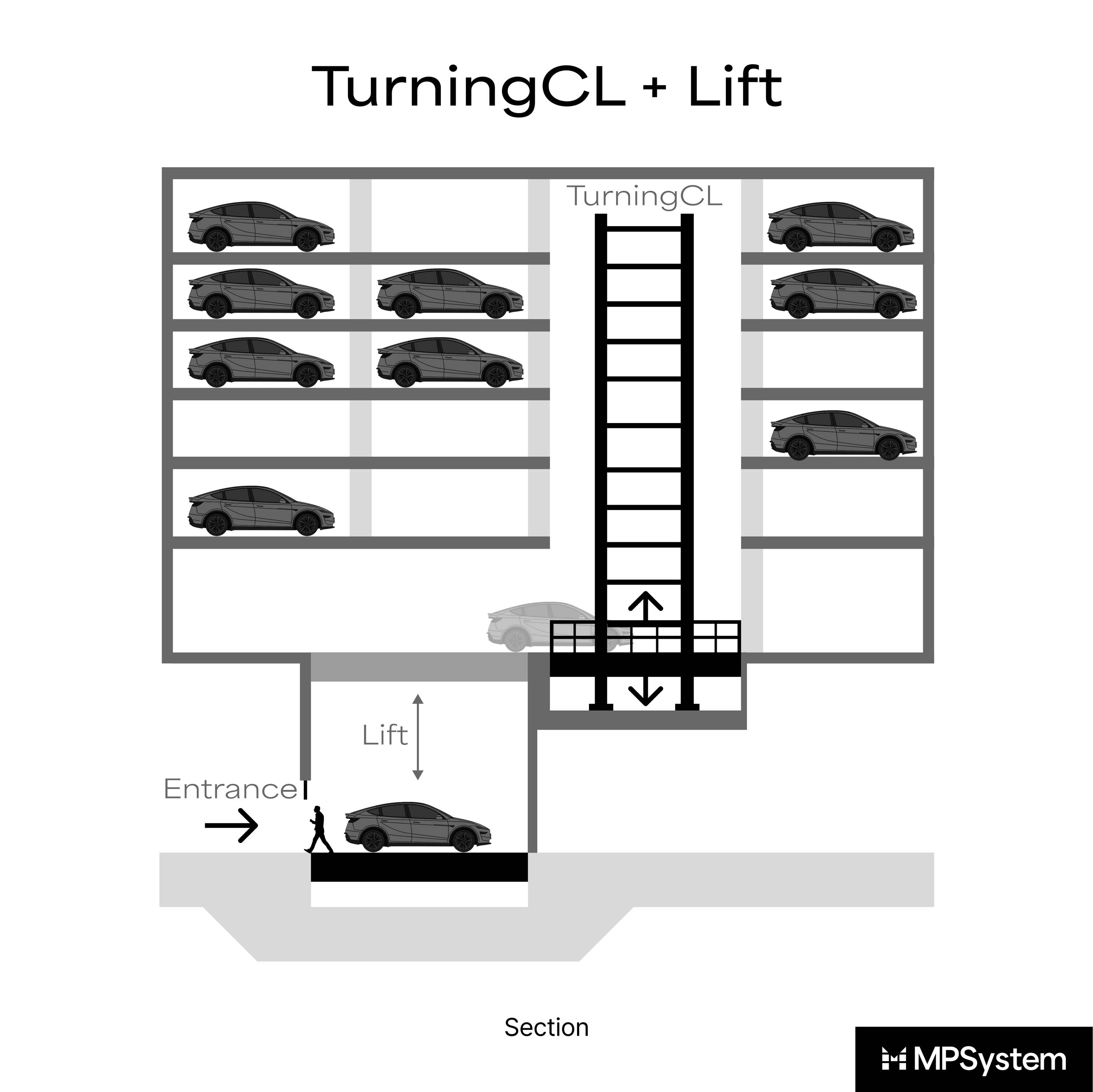 Display product TurningCL + Lift from manufacturer MPSystem