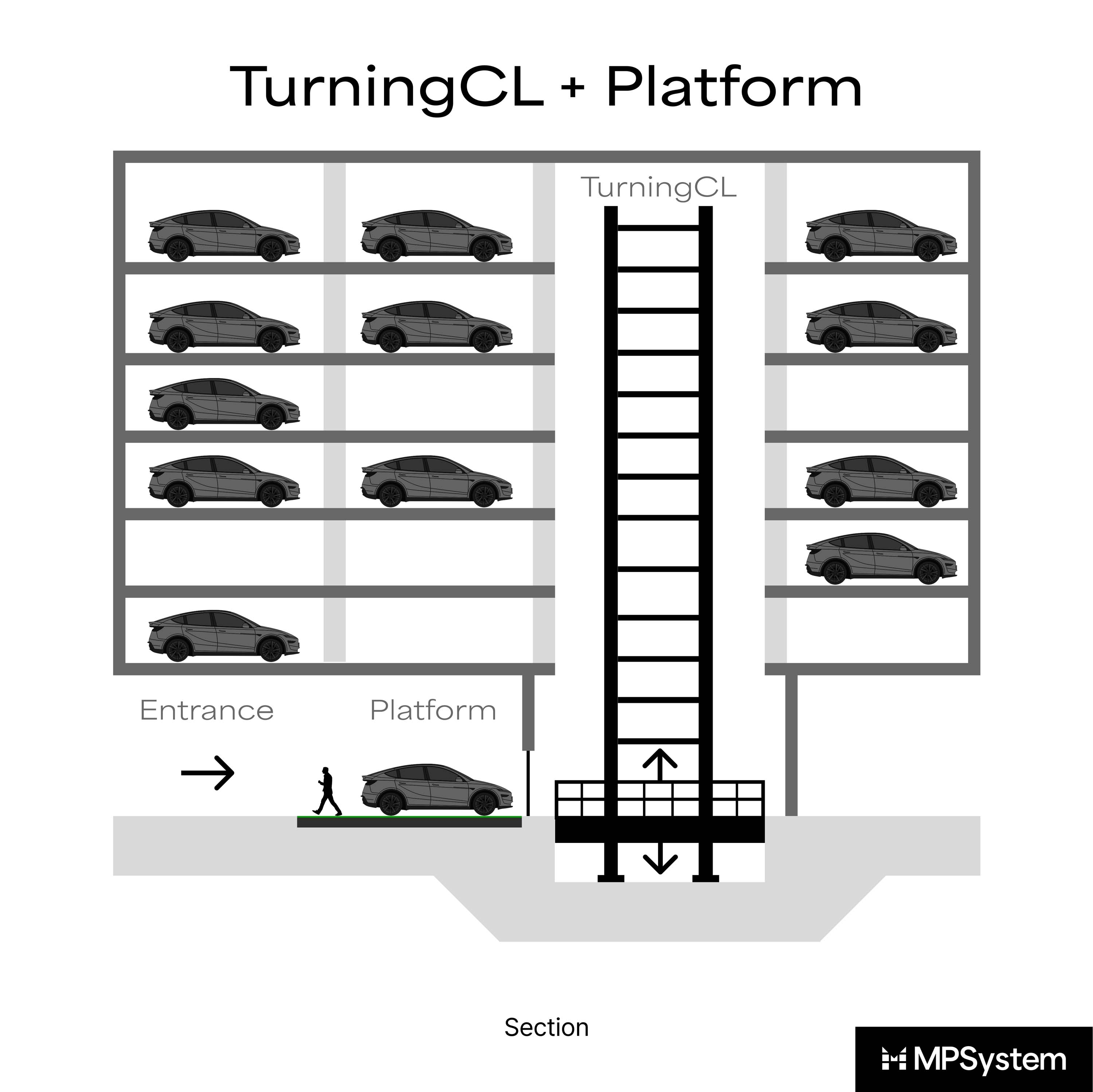 Display product TurningCL + Platform from manufacturer MPSystem