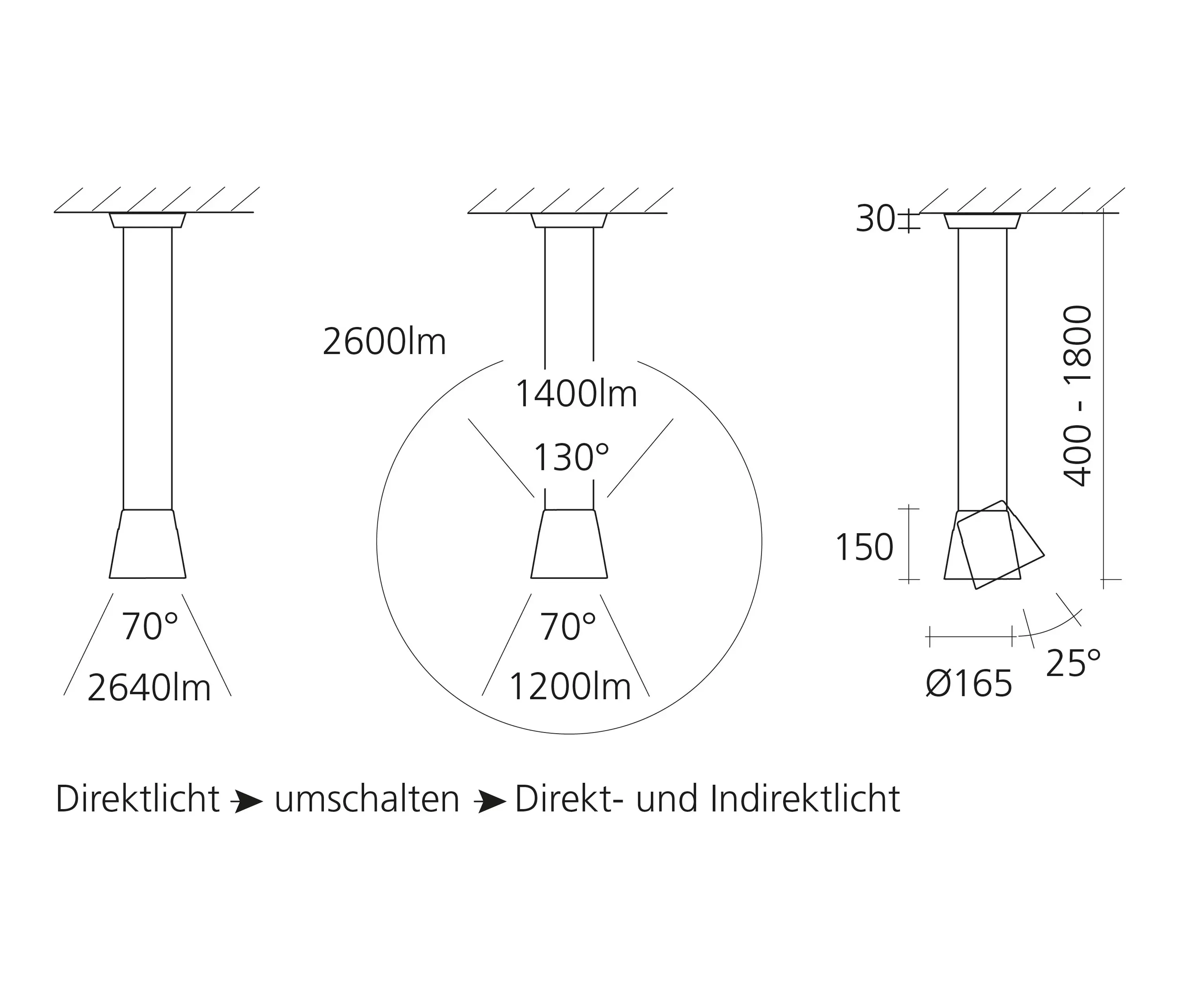 Baltensweiler - FEZ D / DTW