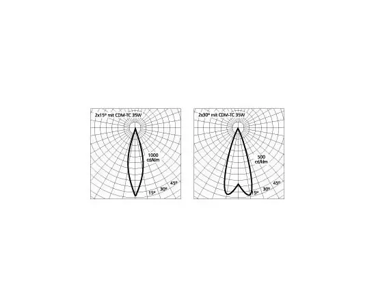 LFF Leuchten - Ellipsoid Flood