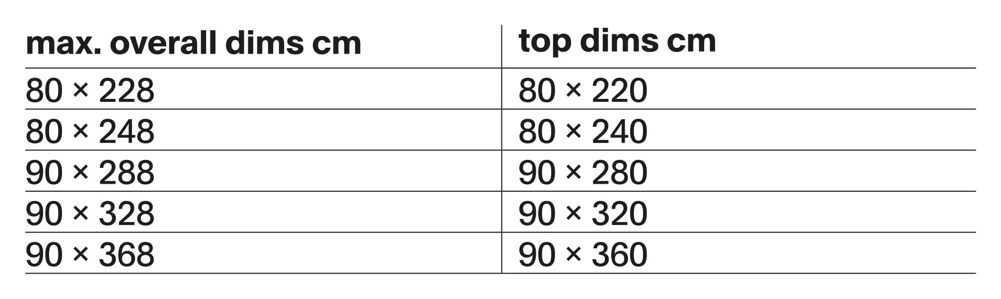 dimension-0