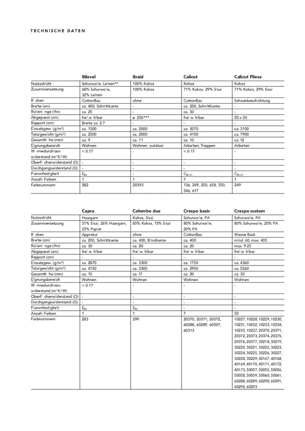 Preview image for the file Technisches Datenblatt D