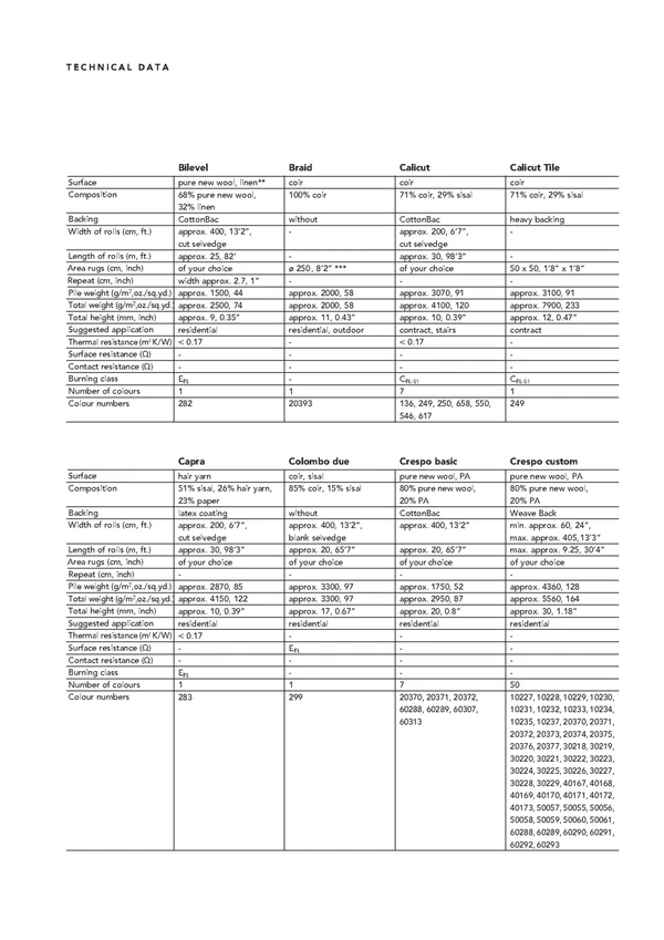 Preview image for the file Technisches Datenblatt E