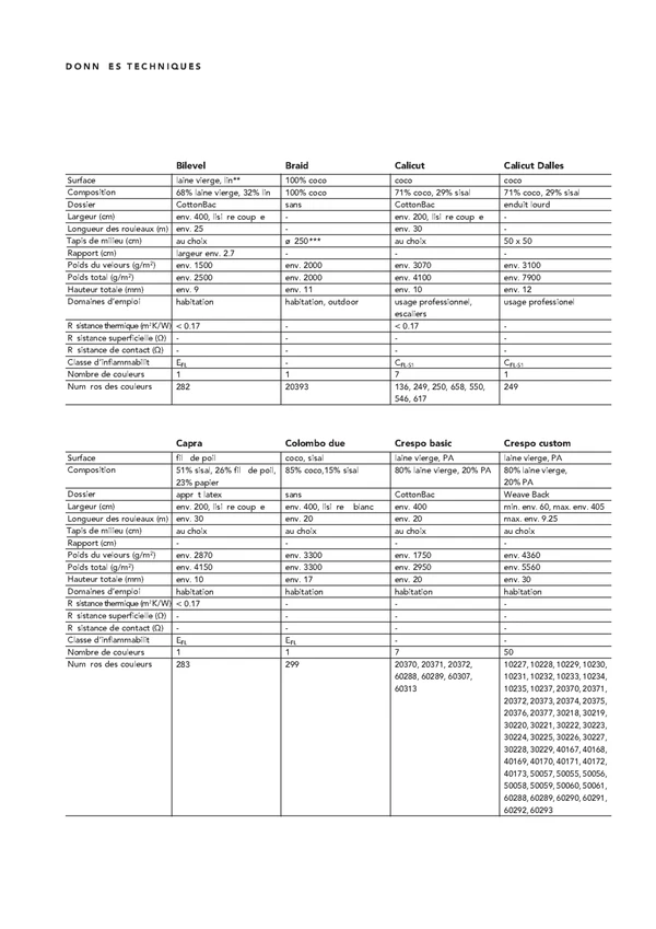 Preview image for the file Technisches Datenblatt F