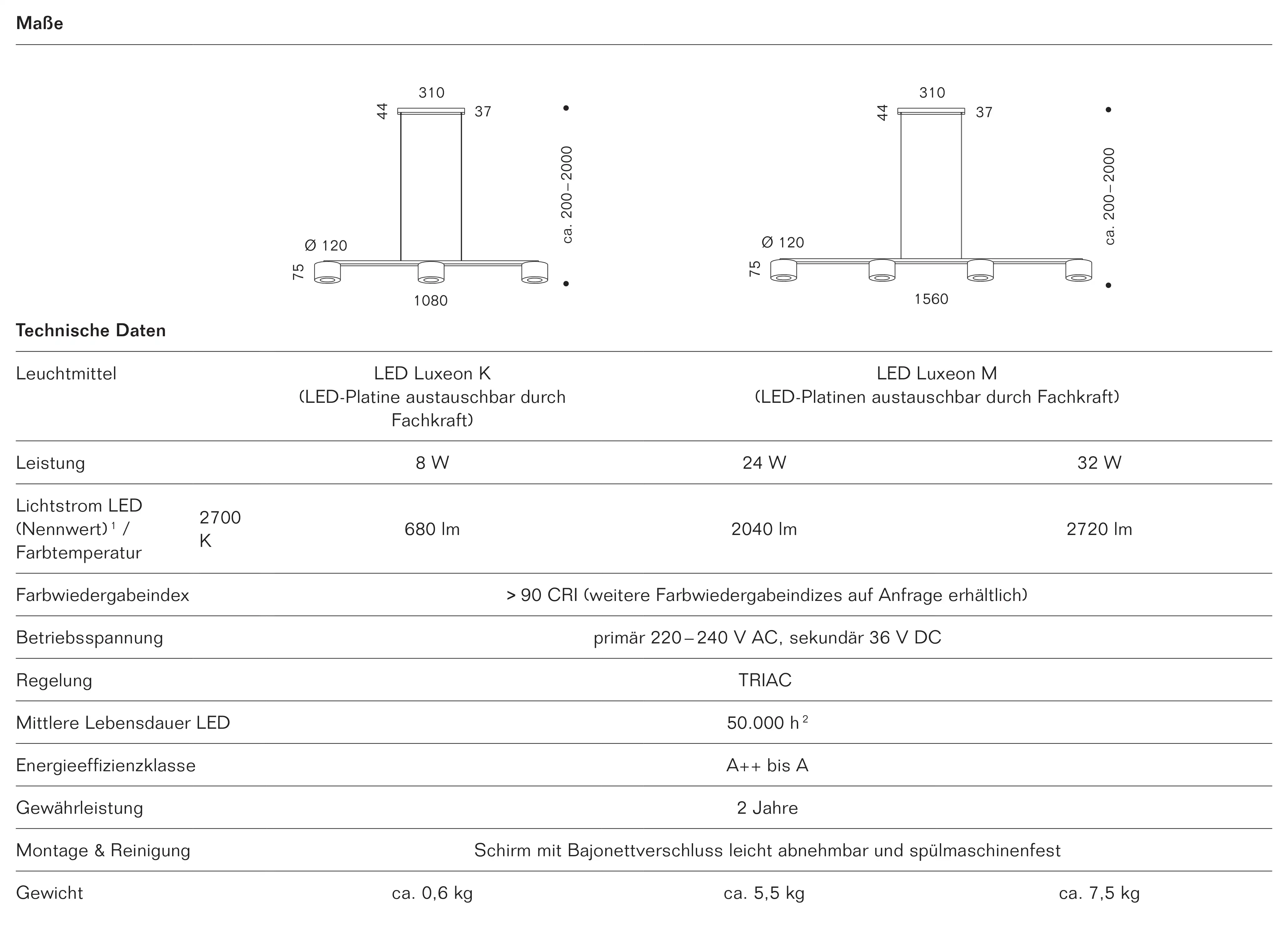 dimension-0