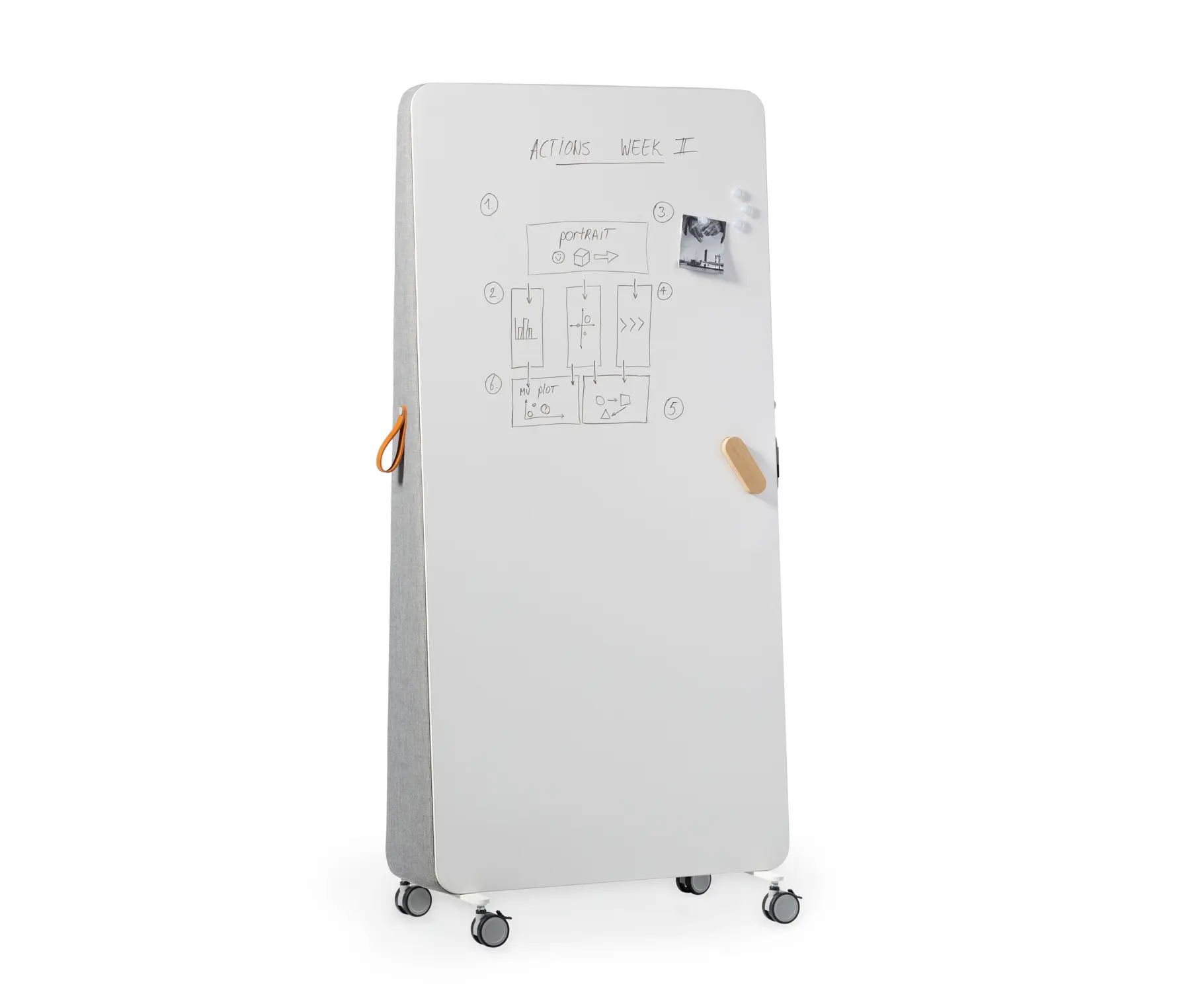 Cascando - Trunk Whiteboard