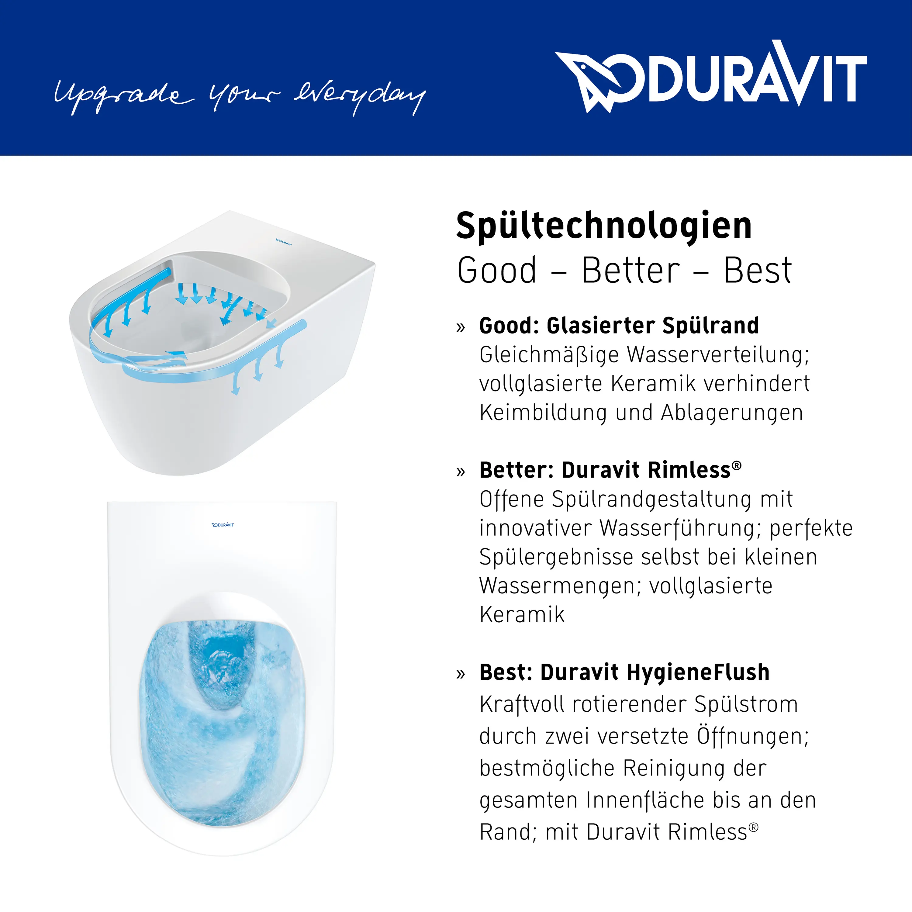 DURAVIT - Bento Starck Box toilet wall mounted HygieneFlush for SensoWash®