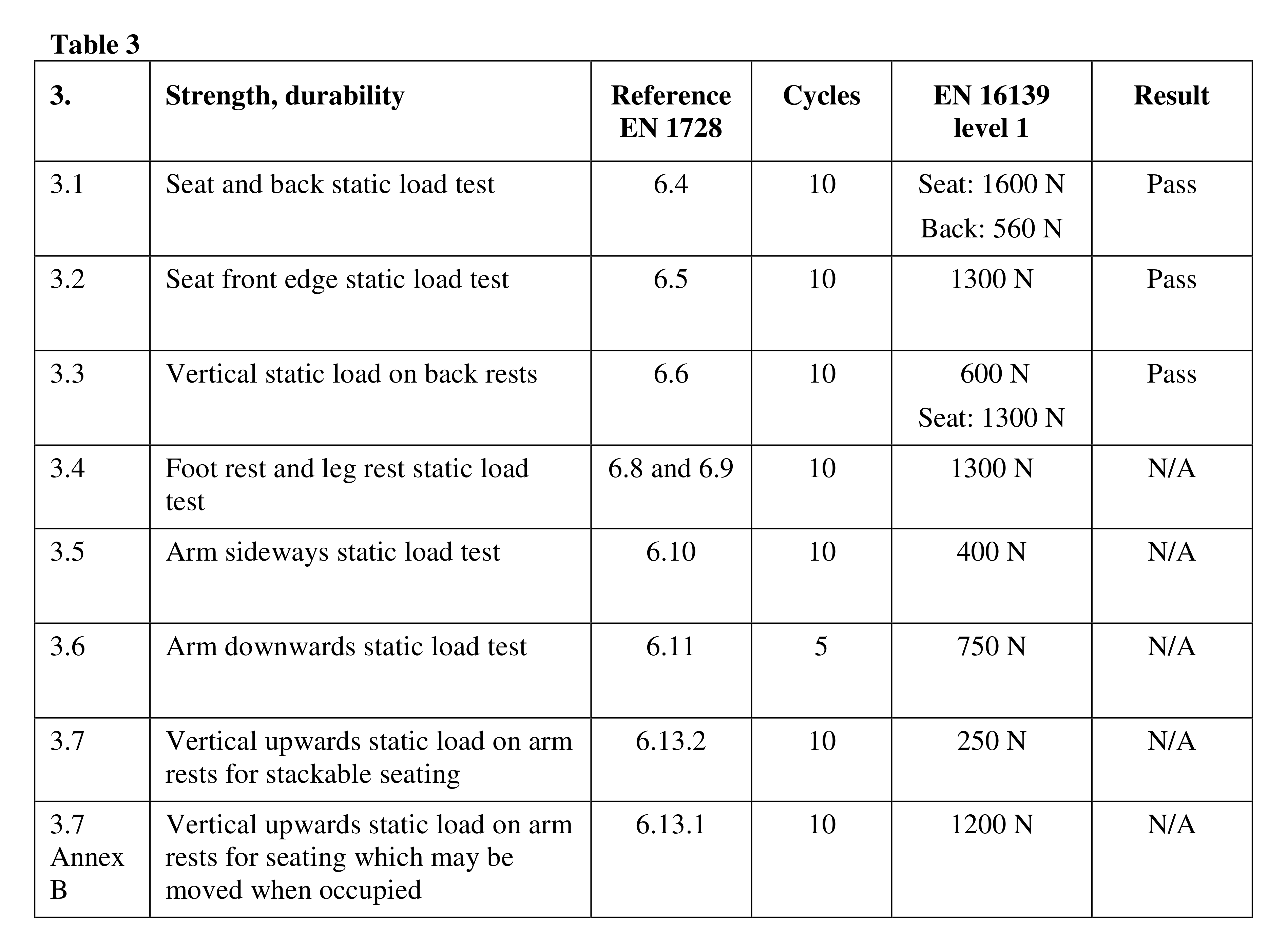 Thumbnail for image 3