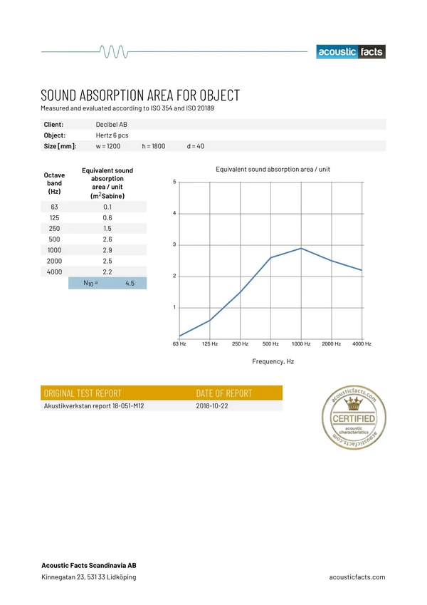 Immagine di anteprima del file decibelab.com_sites_default_files_2022-10_hertz_absarea_report
