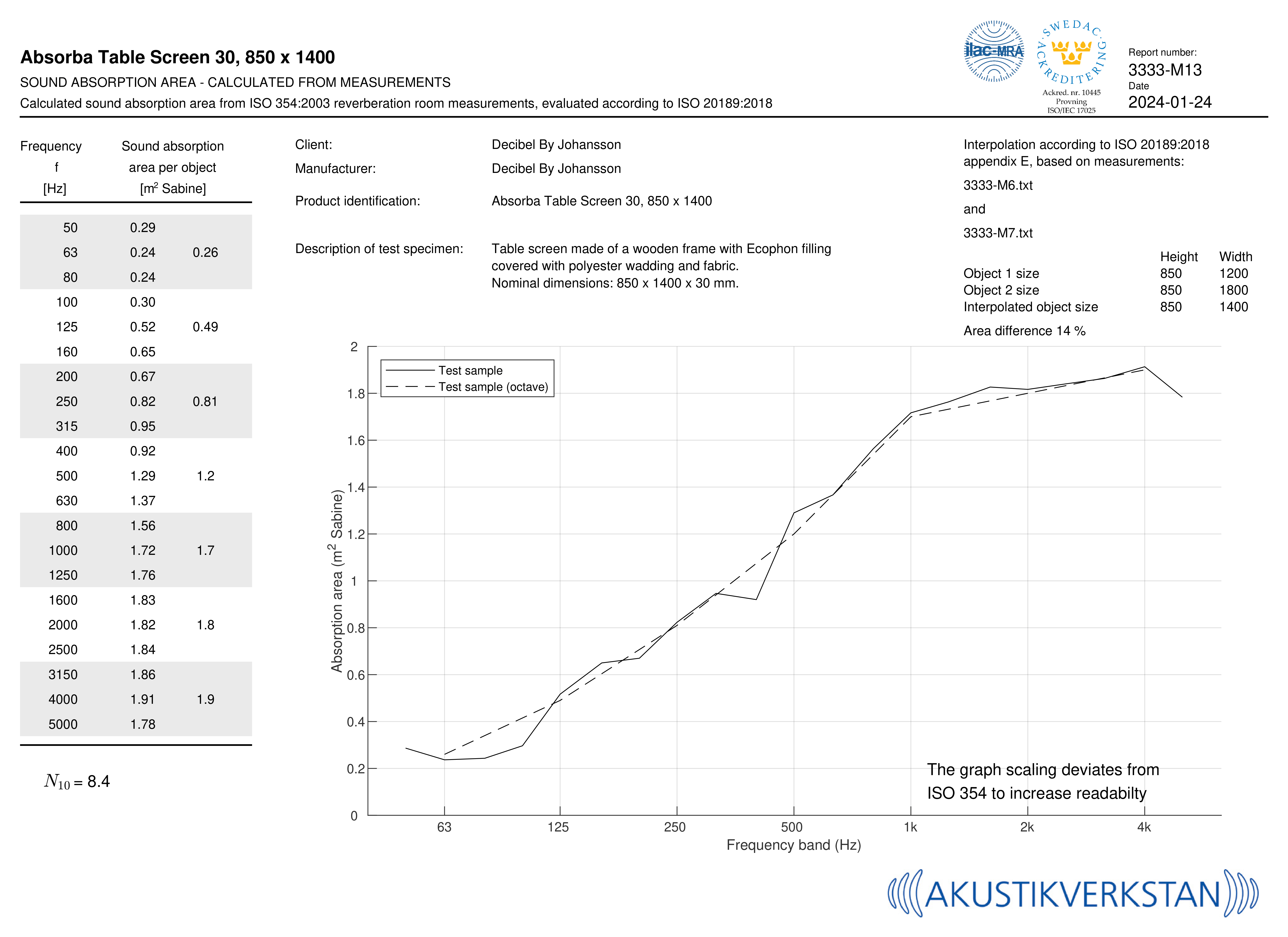 Thumbnail for image 15