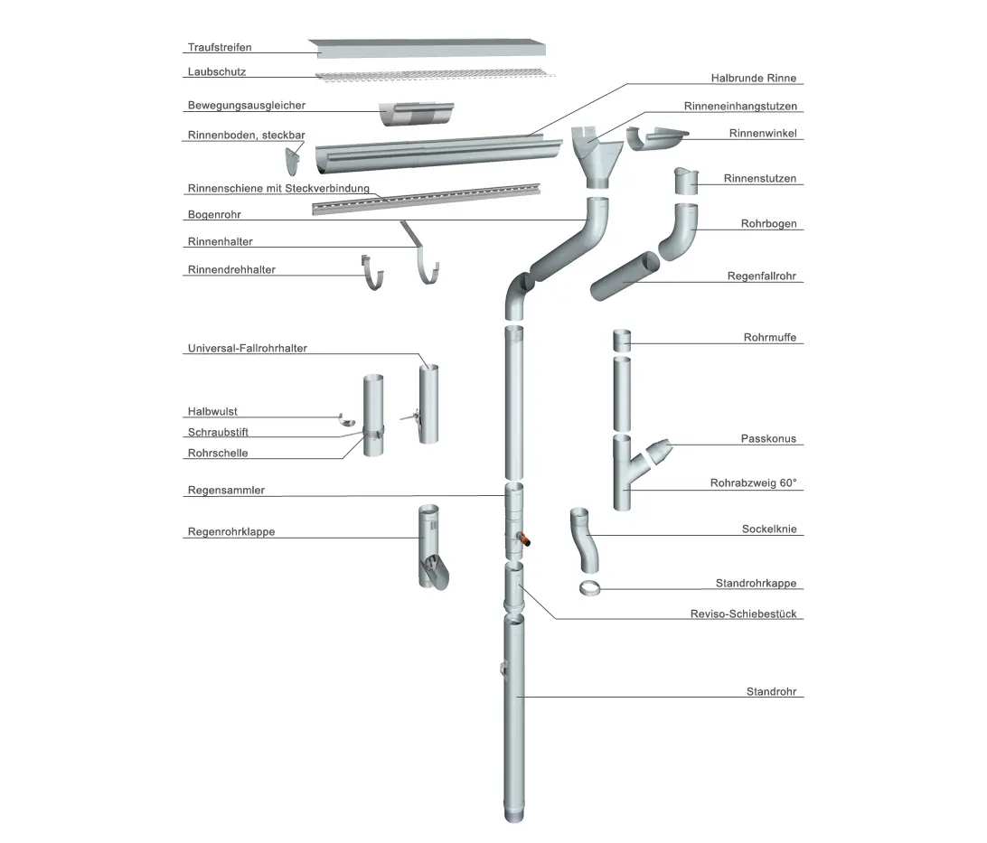 RHEINZINK - Roof drainage | Halfround gutter
