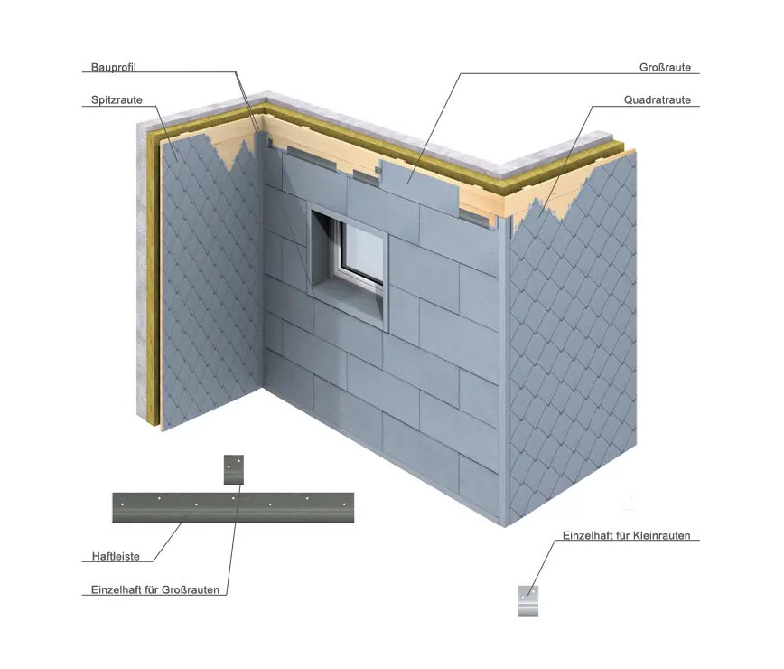 RHEINZINK - Seam systems | Tiles