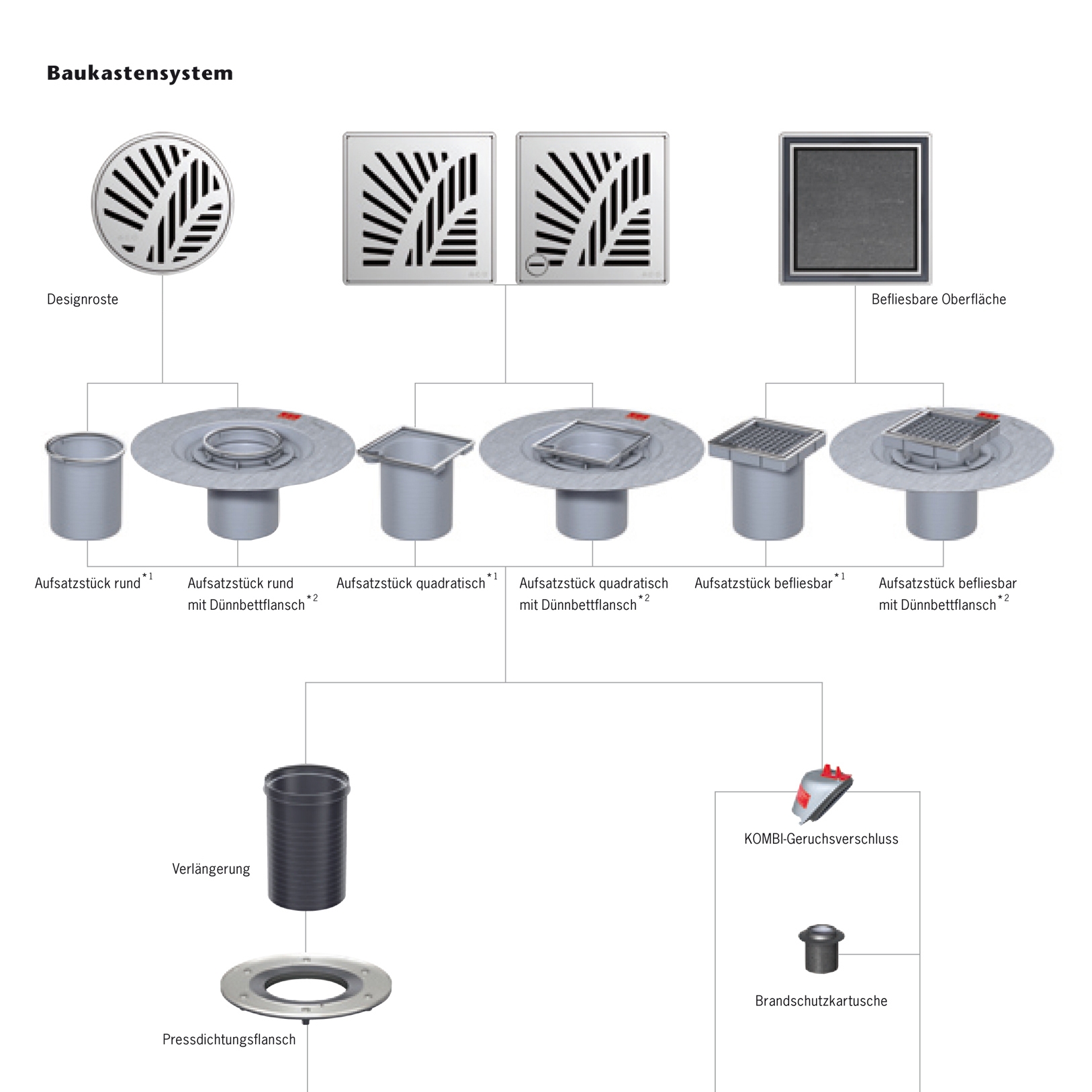Produkt ACO ShowerDrain Badablauf eckig des Herstellers ACO Haustechnik anzeigen